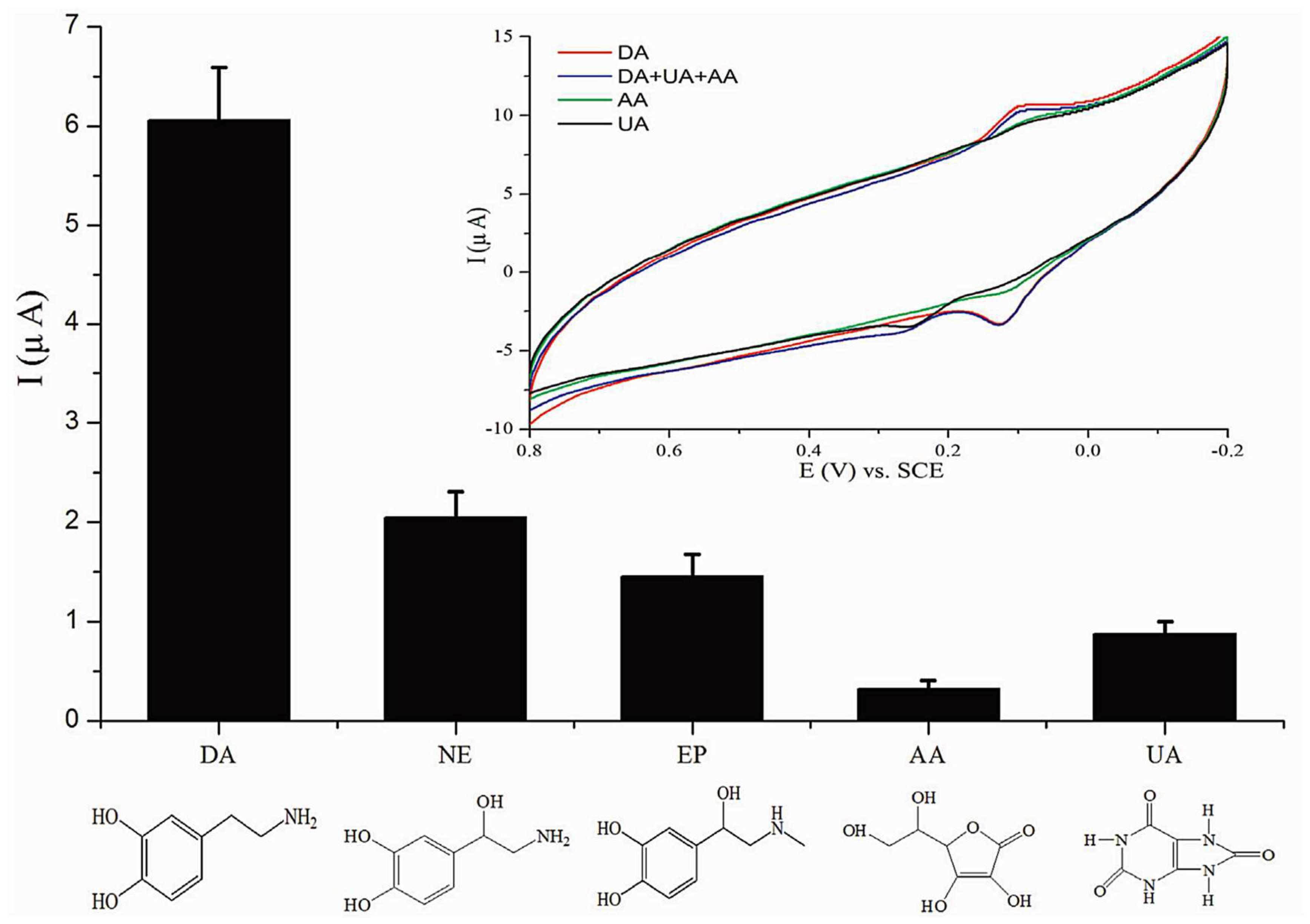 Nanomaterials 08 00257 g005 Nanomaterials 08 00257 g005