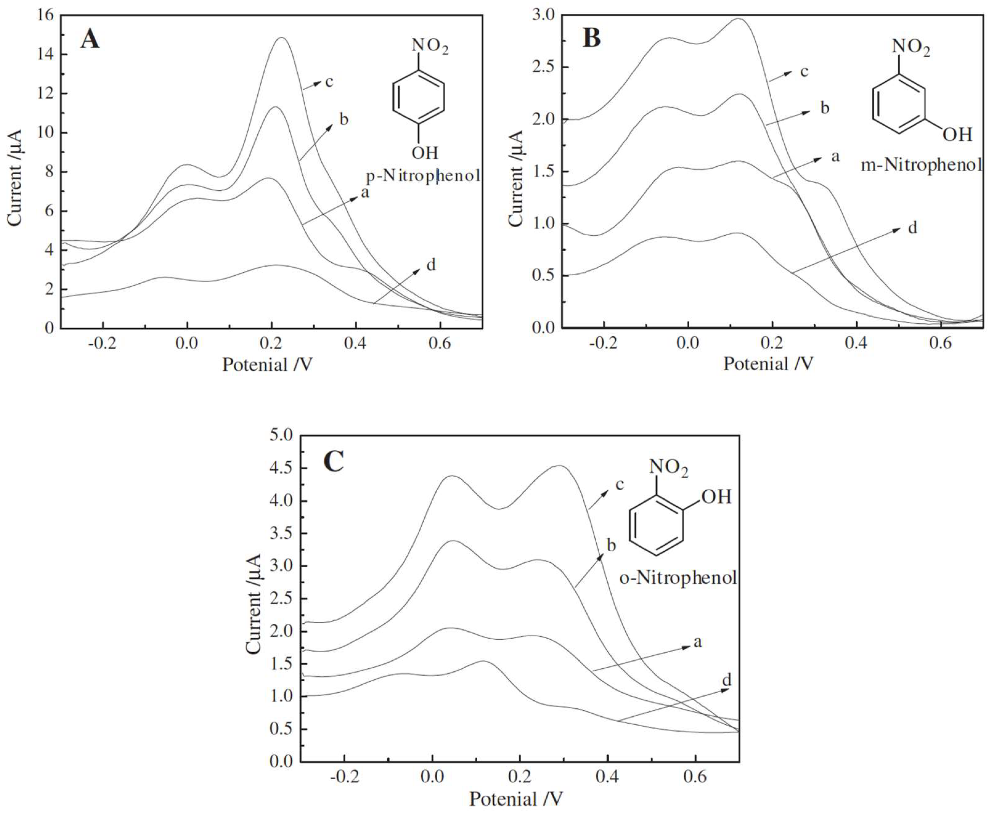 Nanomaterials 08 00257 g006 Nanomaterials 08 00257 g006