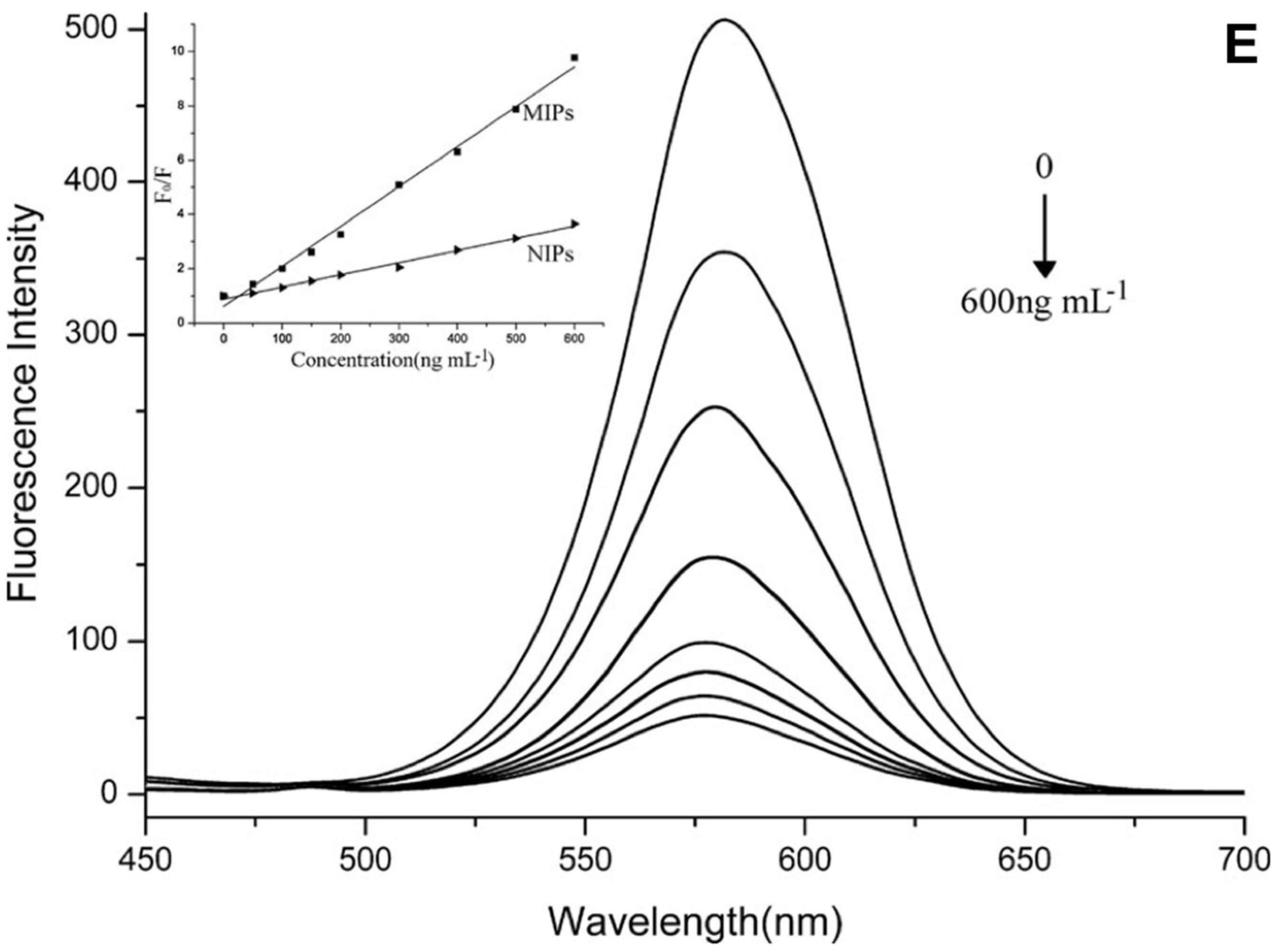 Nanomaterials 08 00257 g007b Nanomaterials 08 00257 g007b