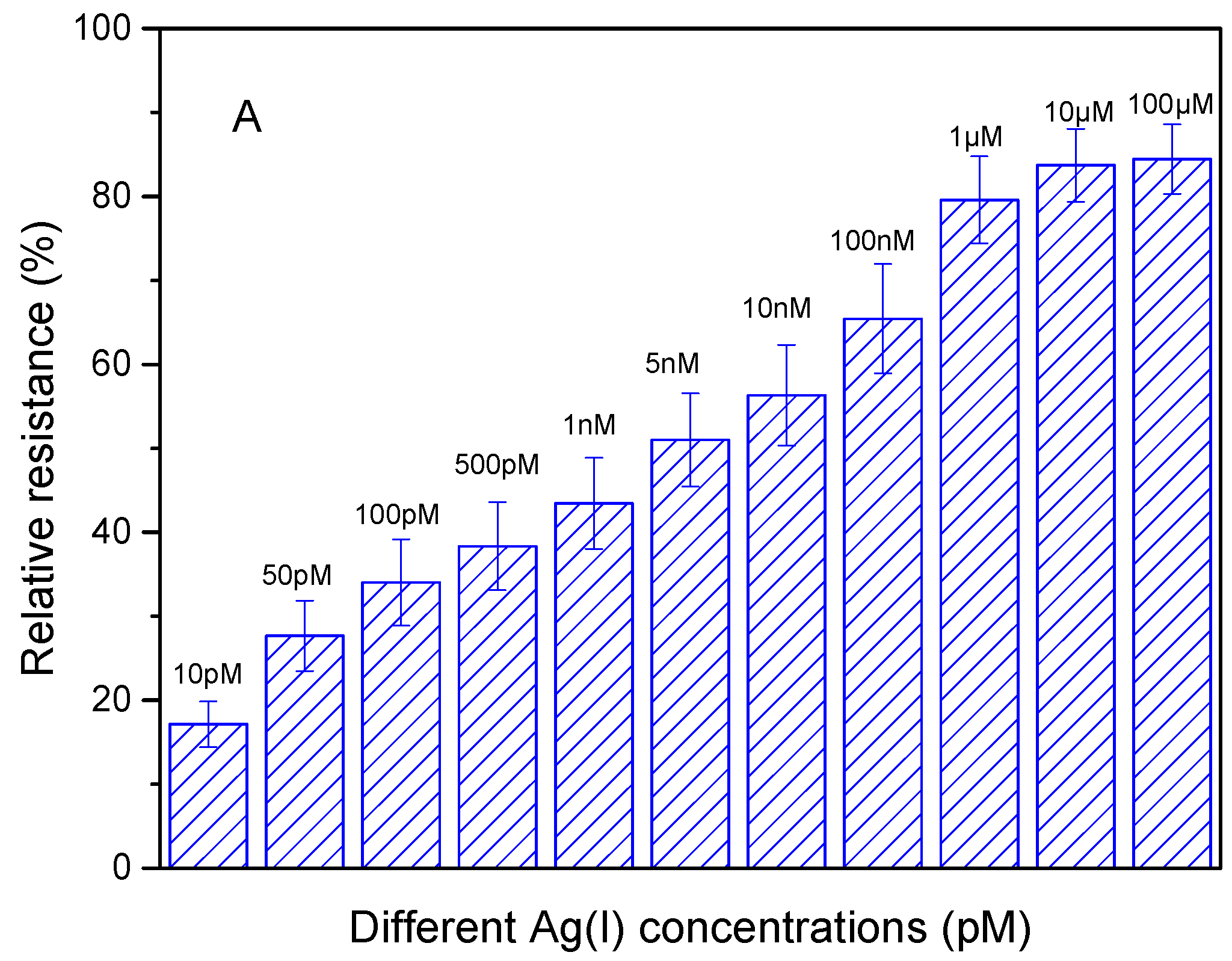 Nanomaterials 08 00258 g009a