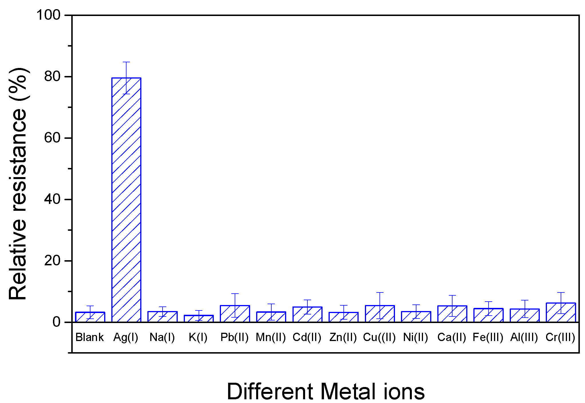 Nanomaterials 08 00258 g010