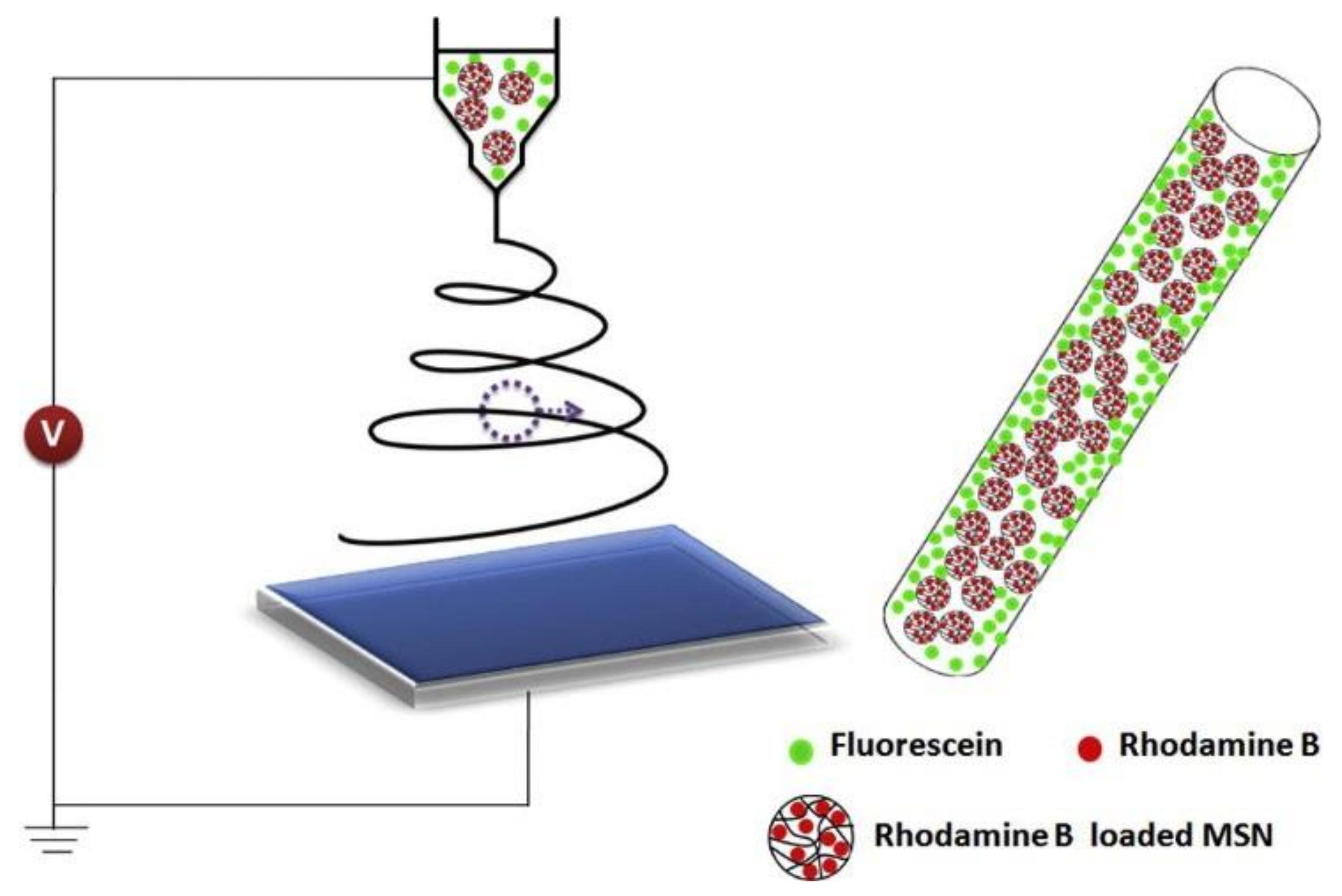Nanomaterials 08 00259 g006 Nanomaterials 08 00259 g006