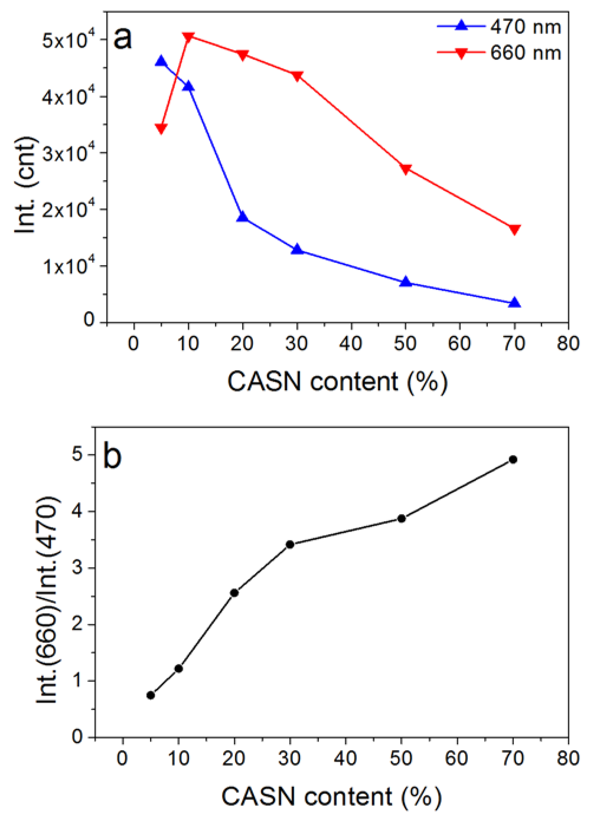 Nanomaterials 08 00260 g006
