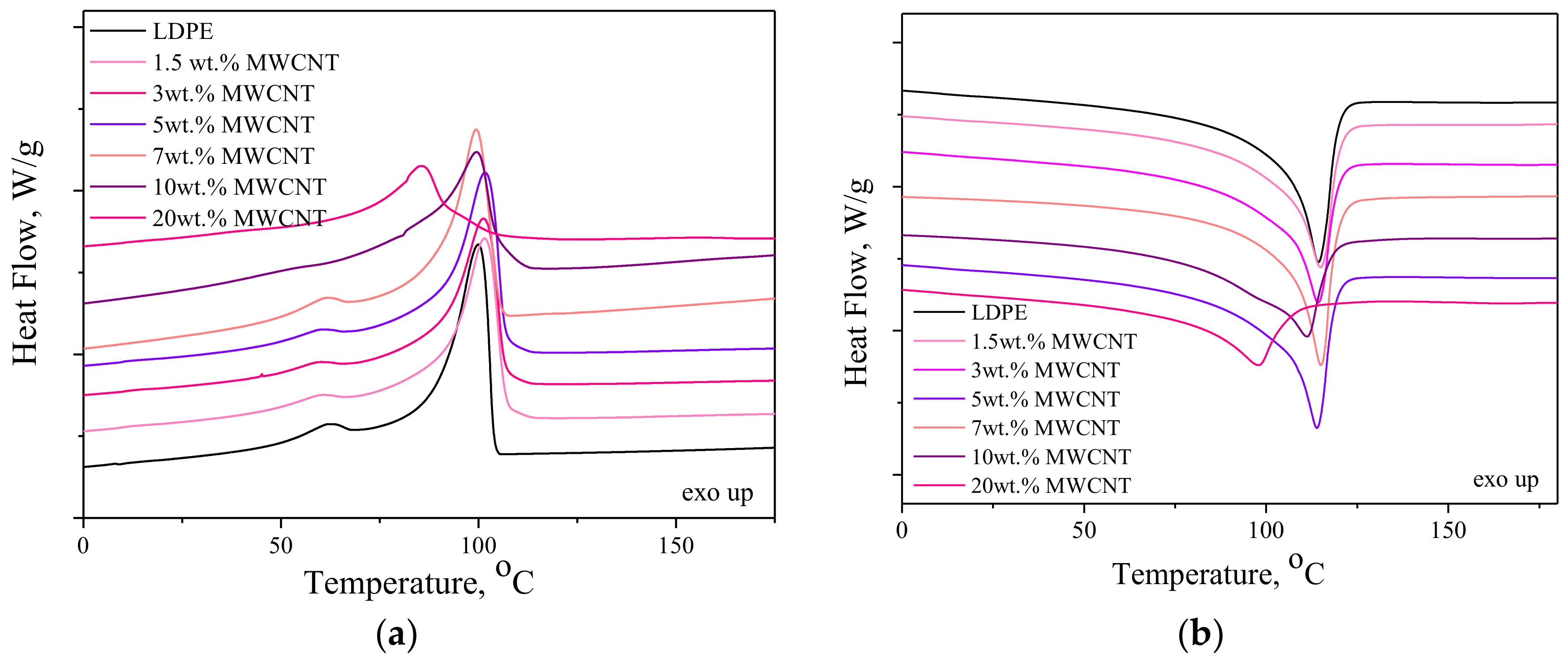 Nanomaterials 08 00264 g004