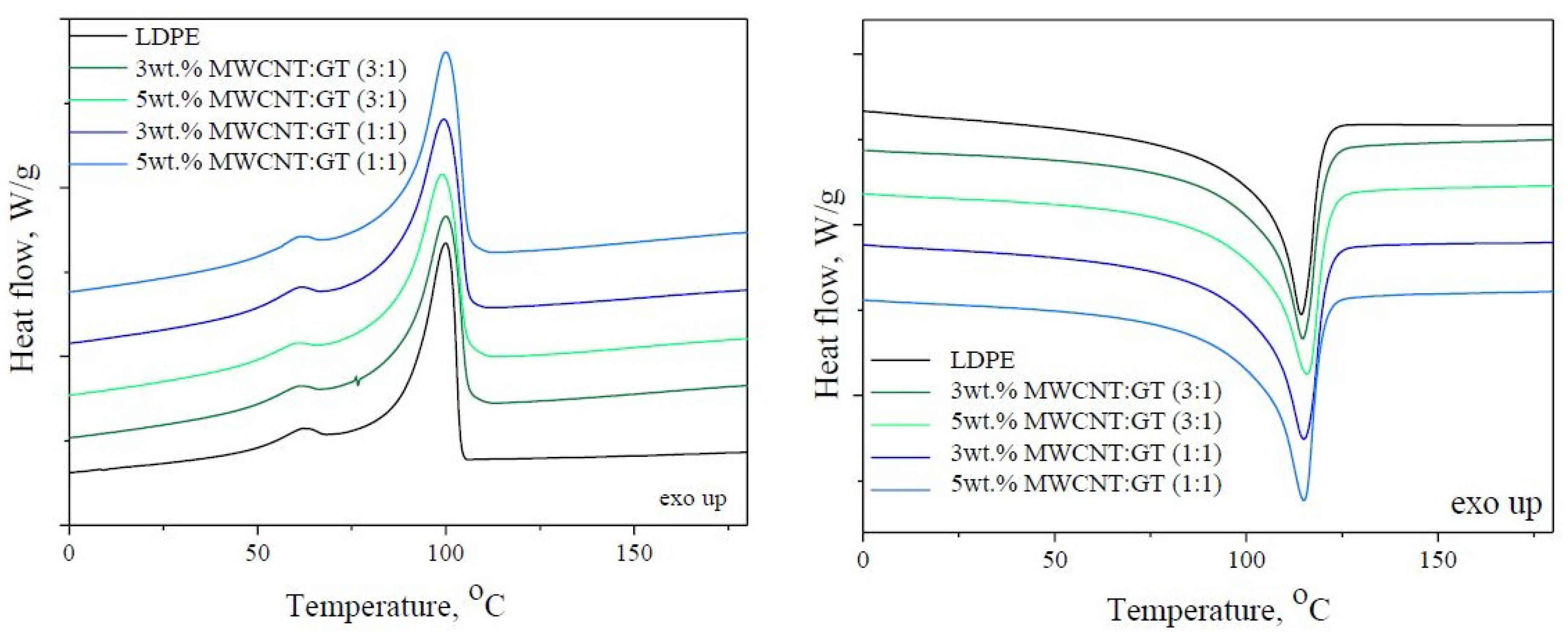 Nanomaterials 08 00264 g005