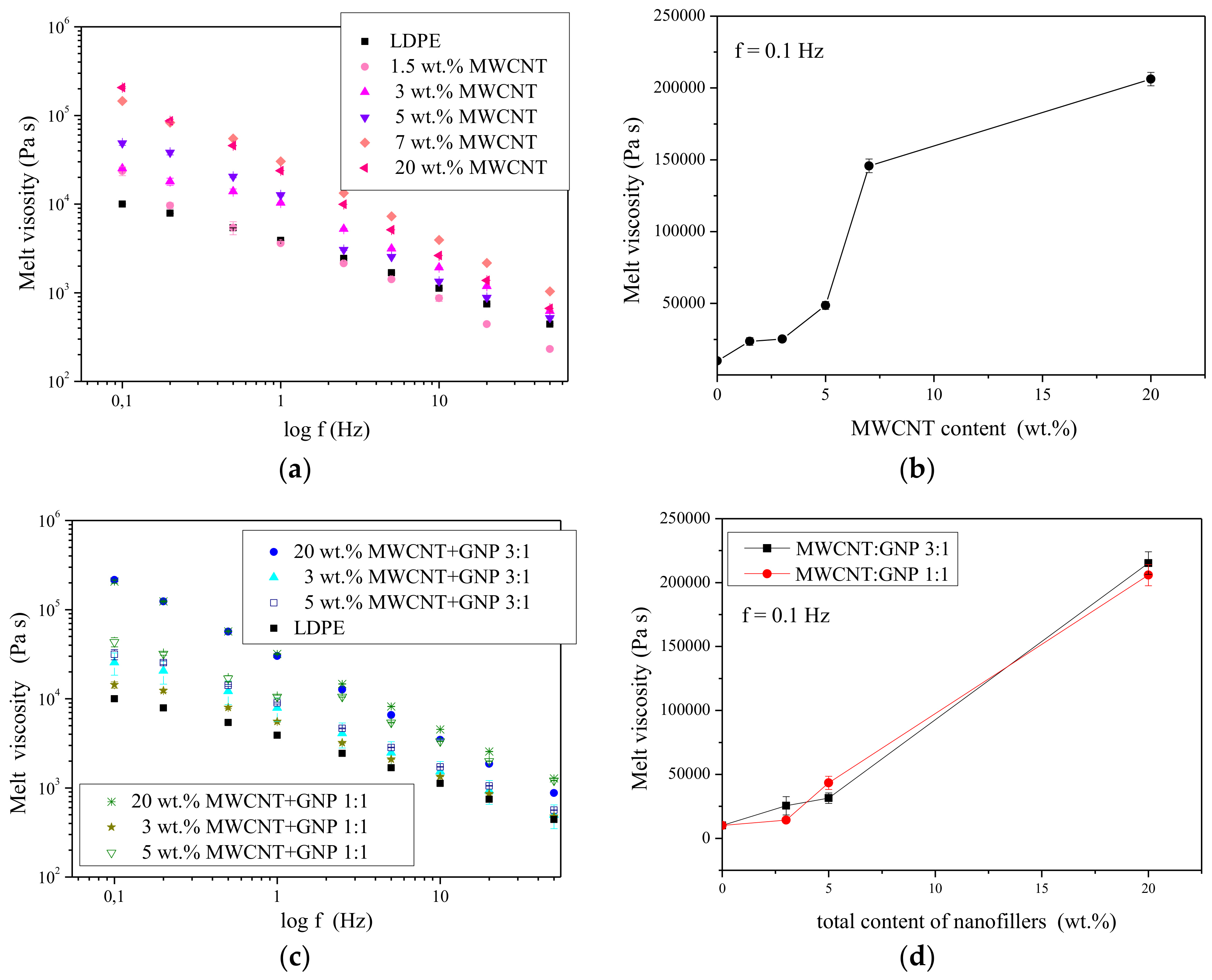 Nanomaterials 08 00264 g006