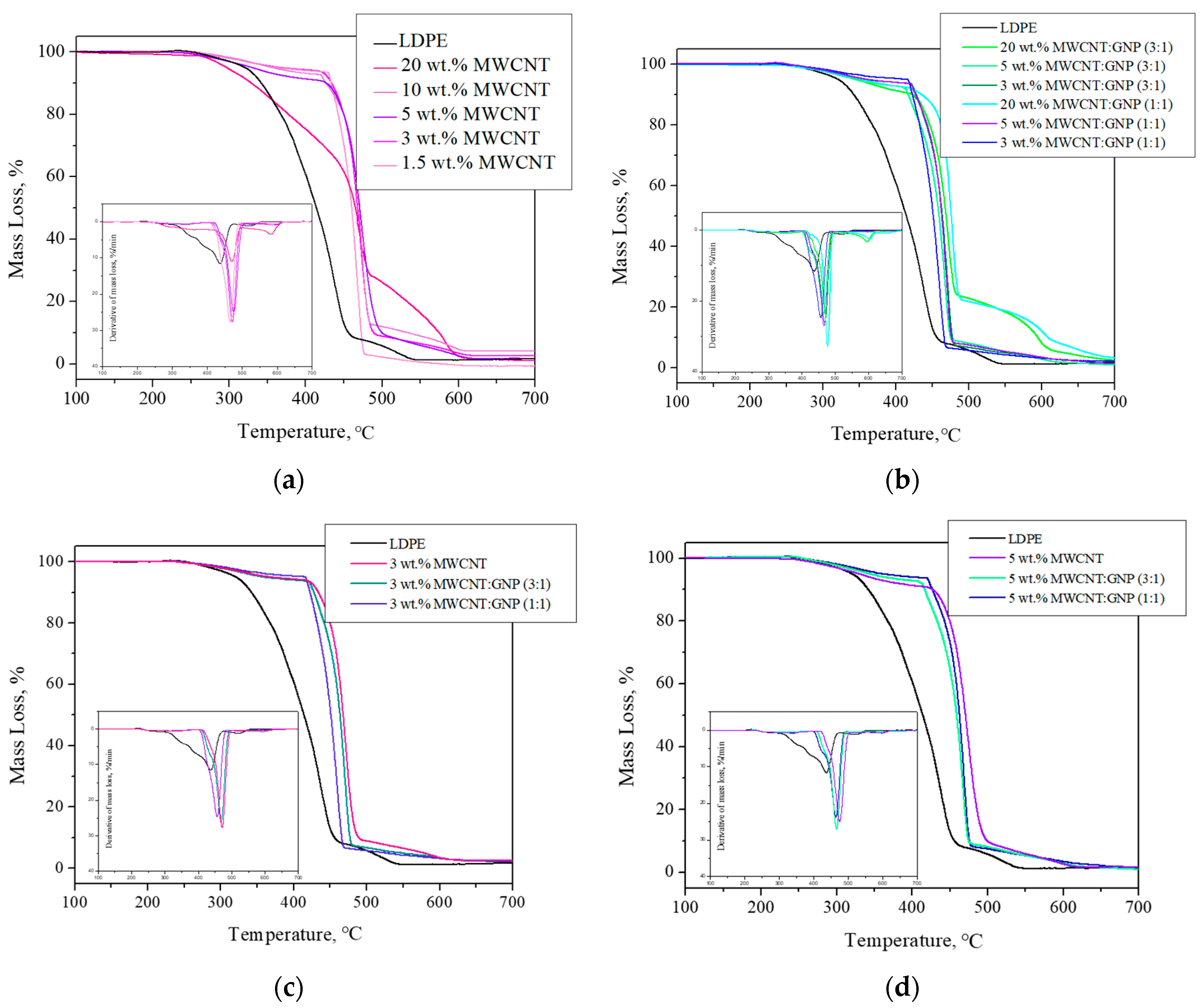 Nanomaterials 08 00264 g007