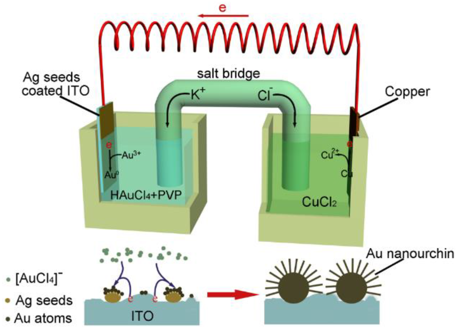 Nanomaterials 08 00265 g001 Nanomaterials 08 00265 g001