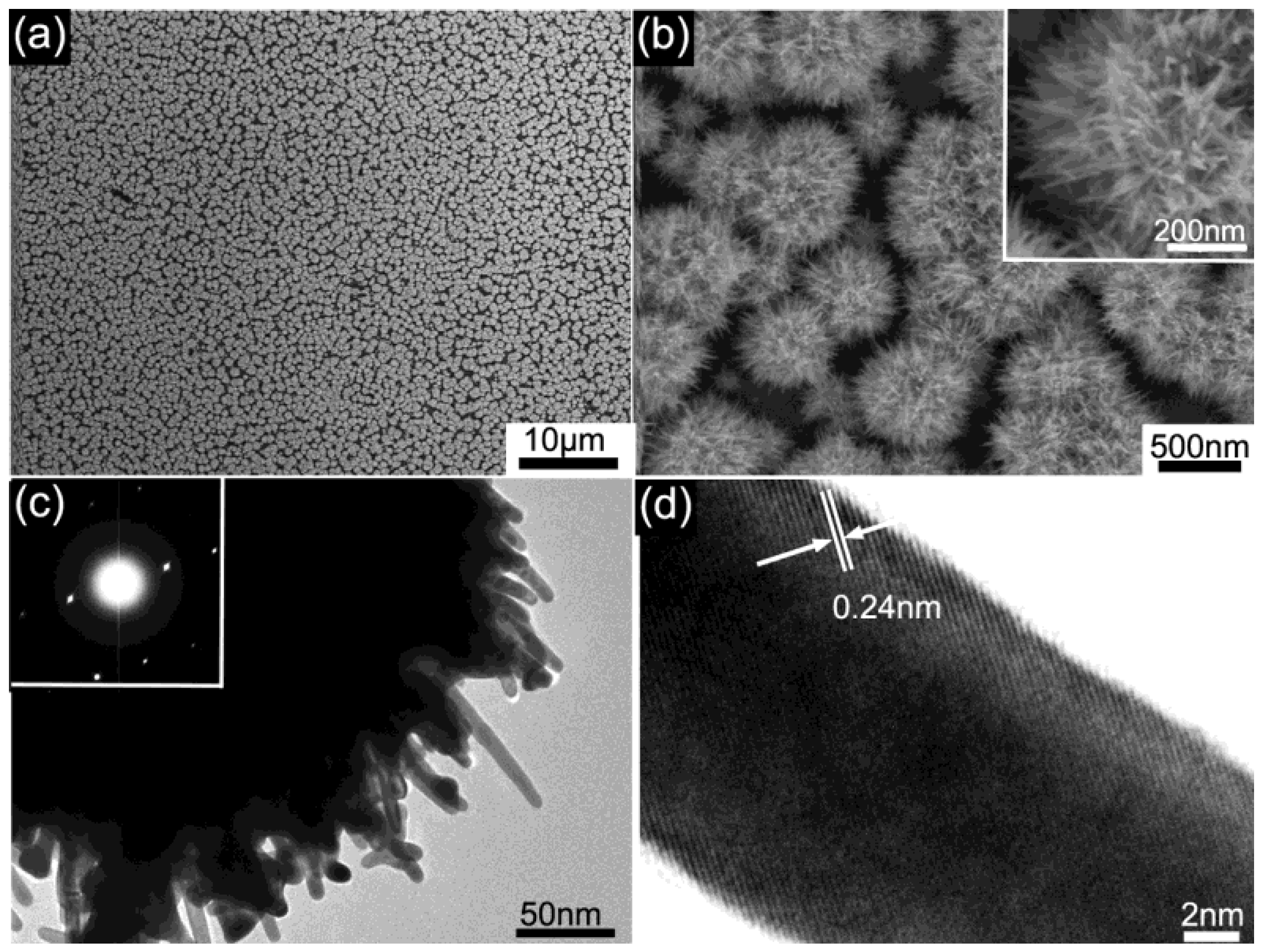 Nanomaterials 08 00265 g002 Nanomaterials 08 00265 g002
