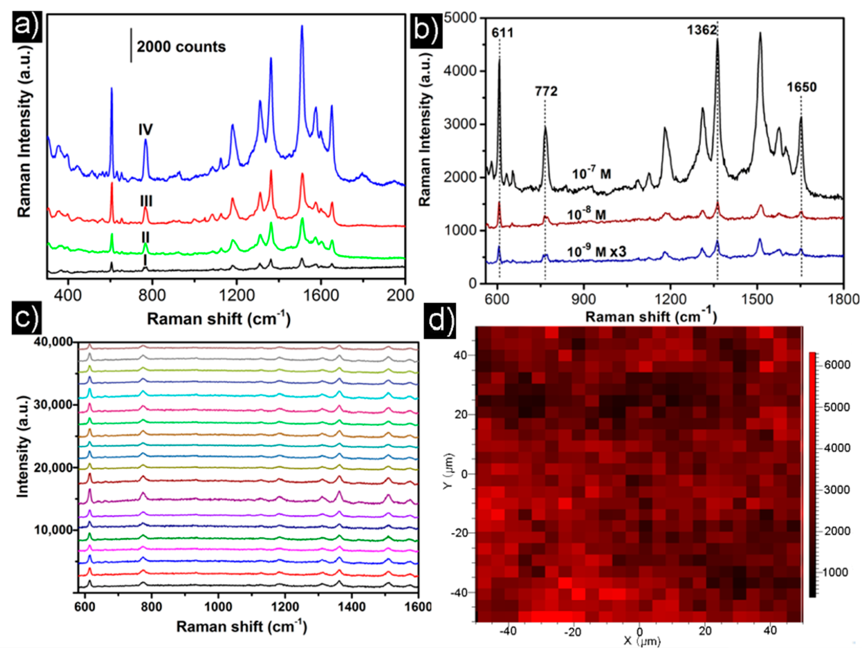 Nanomaterials 08 00265 g005 Nanomaterials 08 00265 g005