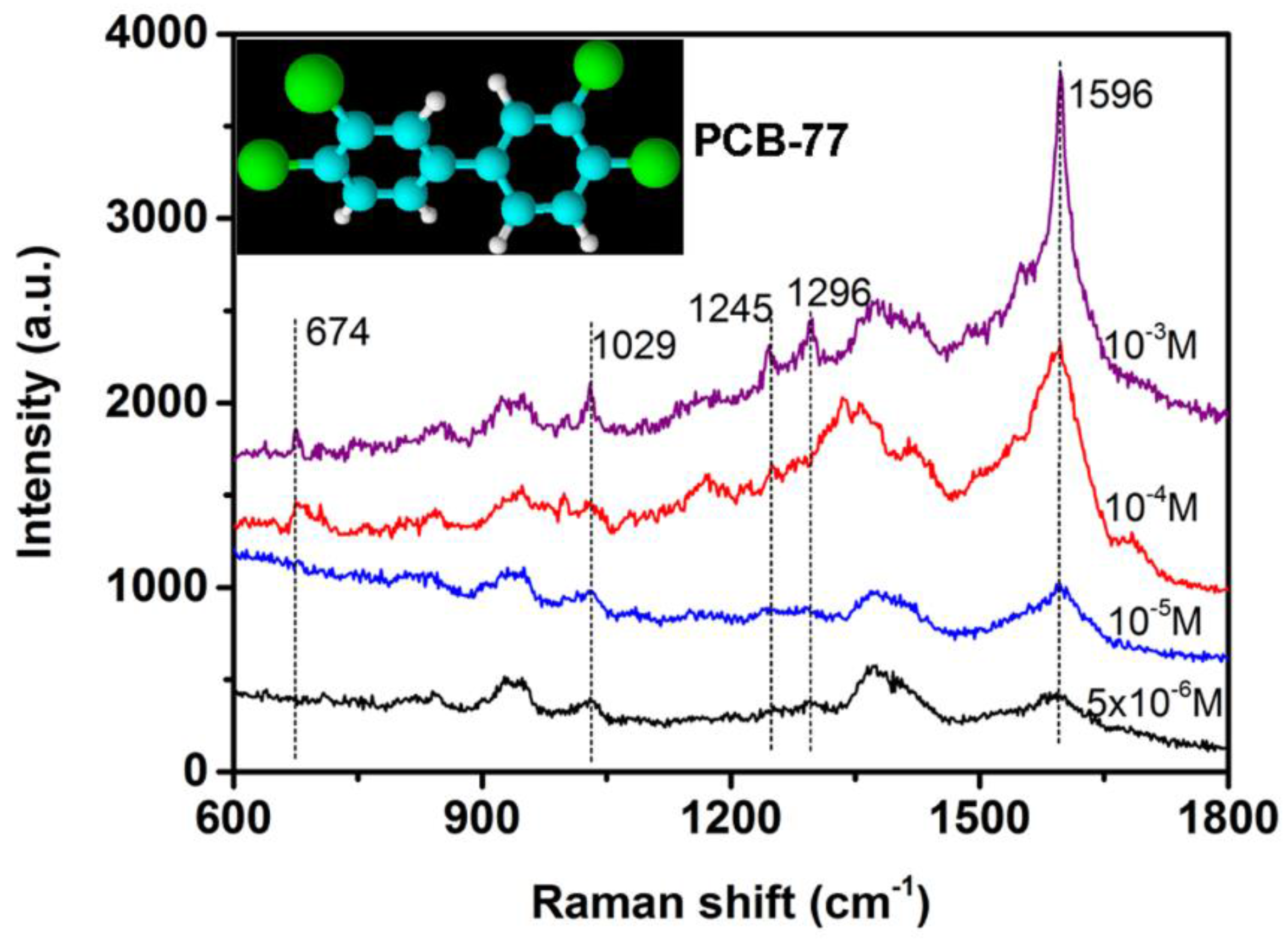 Nanomaterials 08 00265 g007 Nanomaterials 08 00265 g007