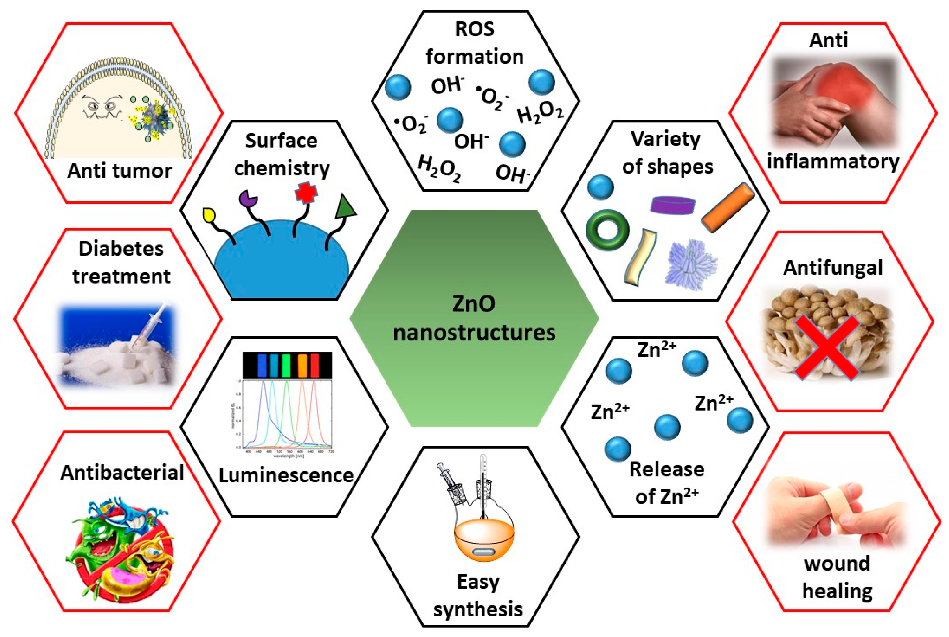 thesis topics for nanomaterials