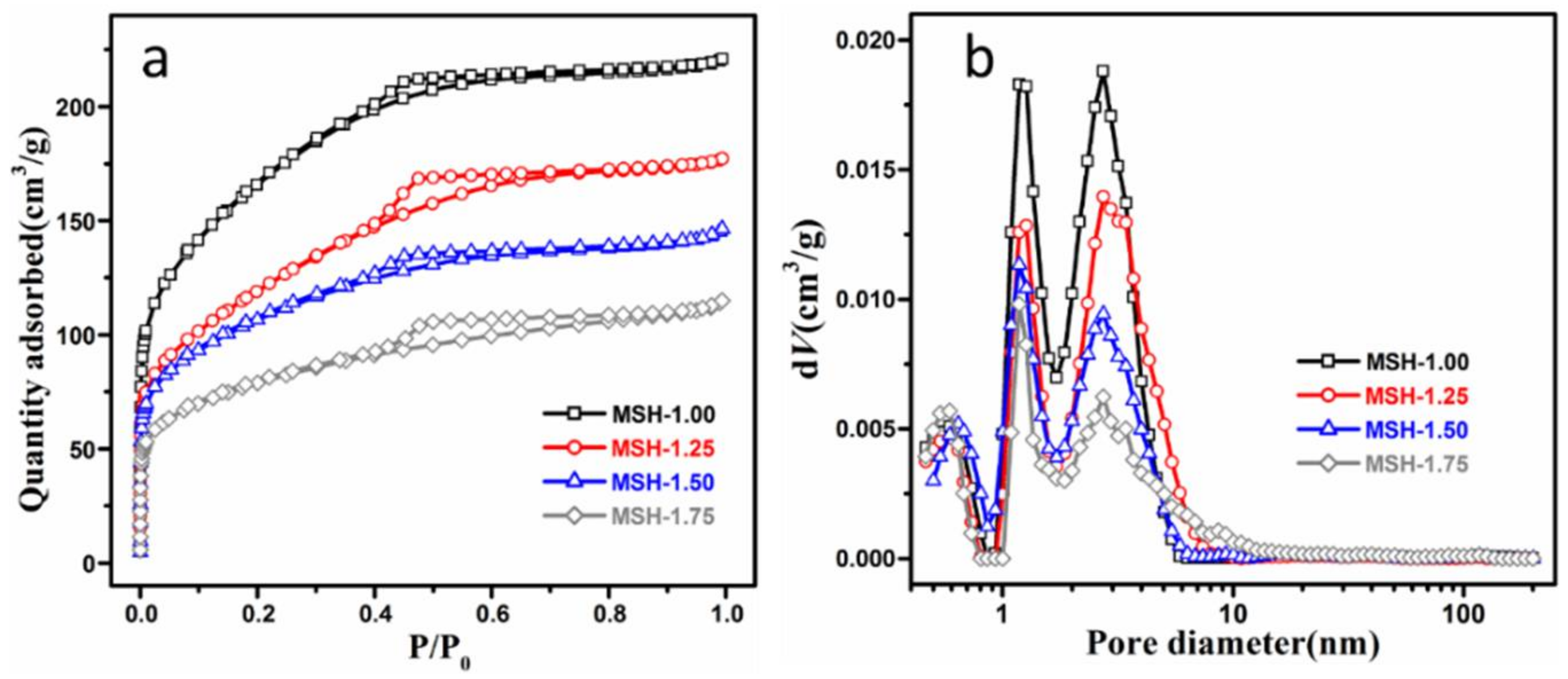 Nanomaterials 08 00271 g003