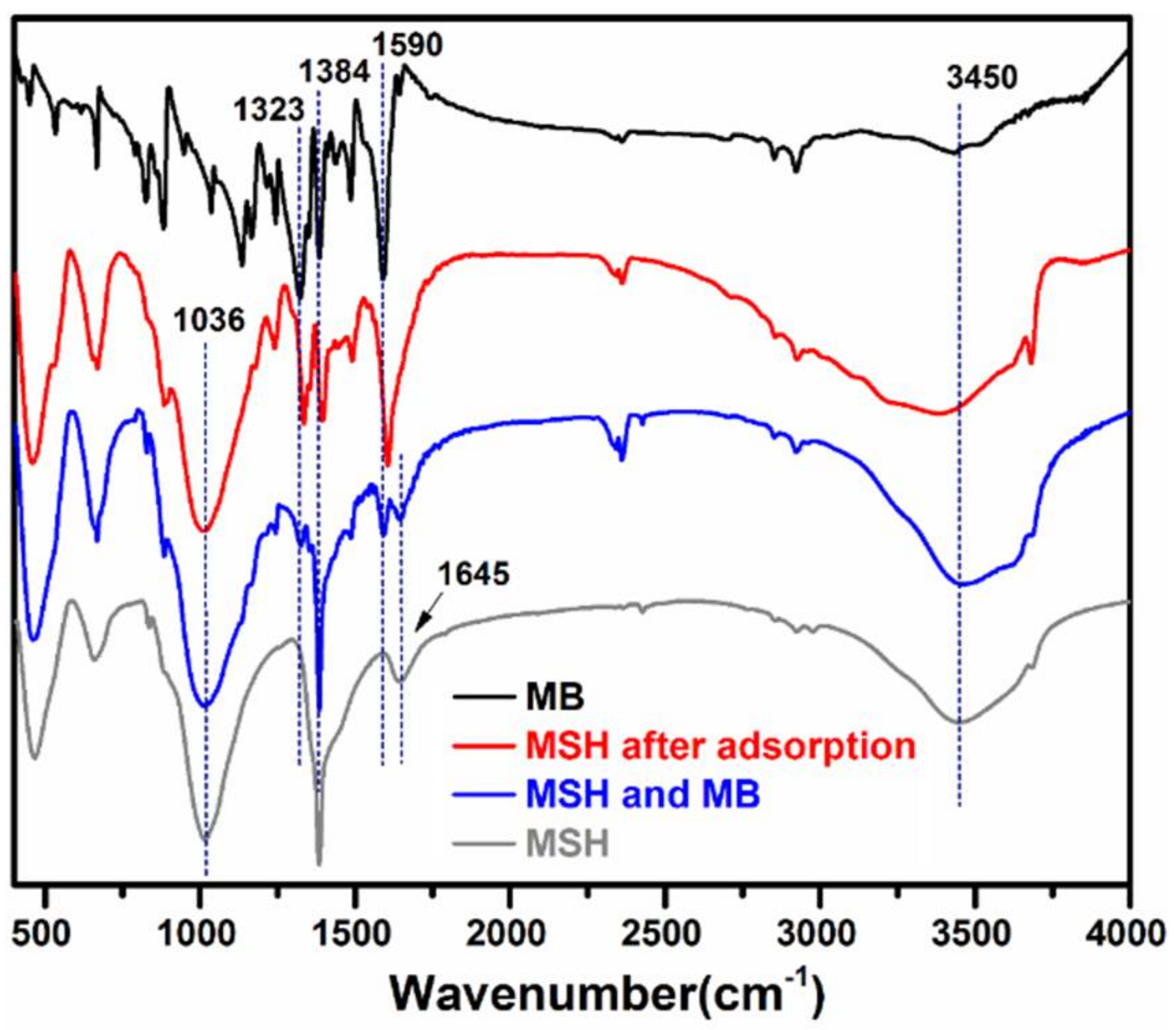 Nanomaterials 08 00271 g004