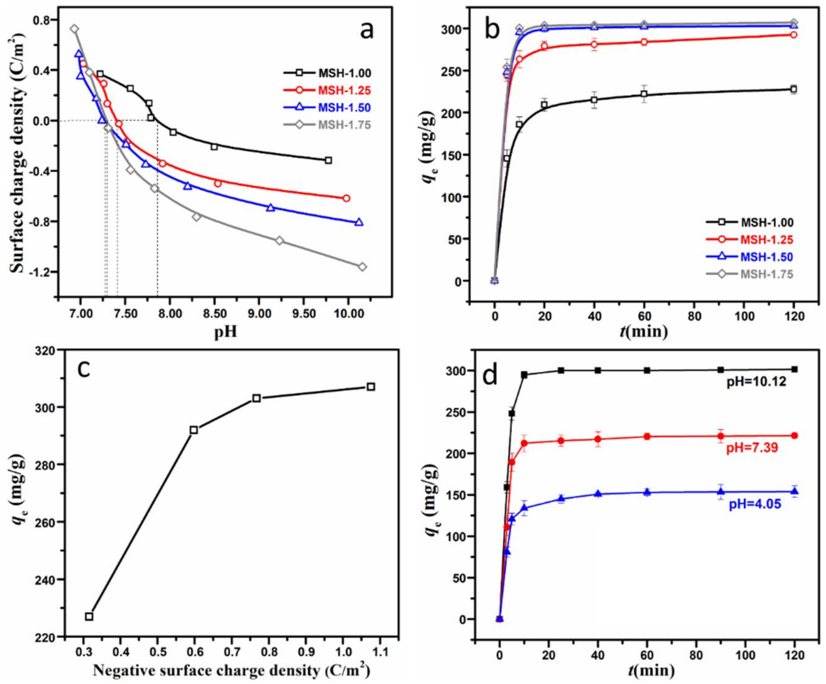 Nanomaterials 08 00271 g005
