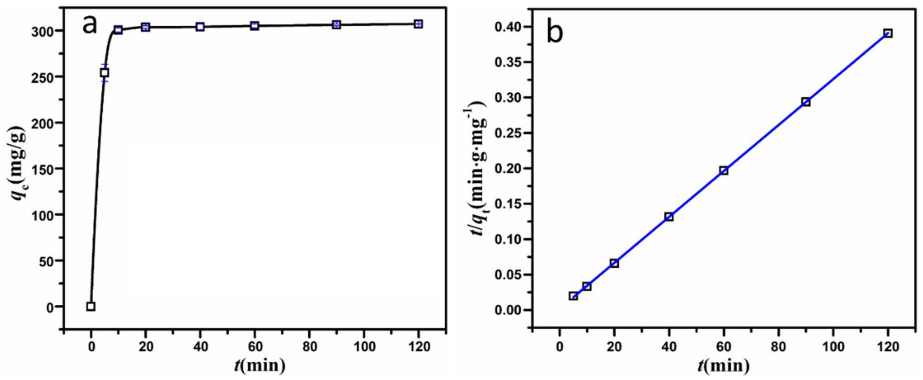Nanomaterials 08 00271 g006