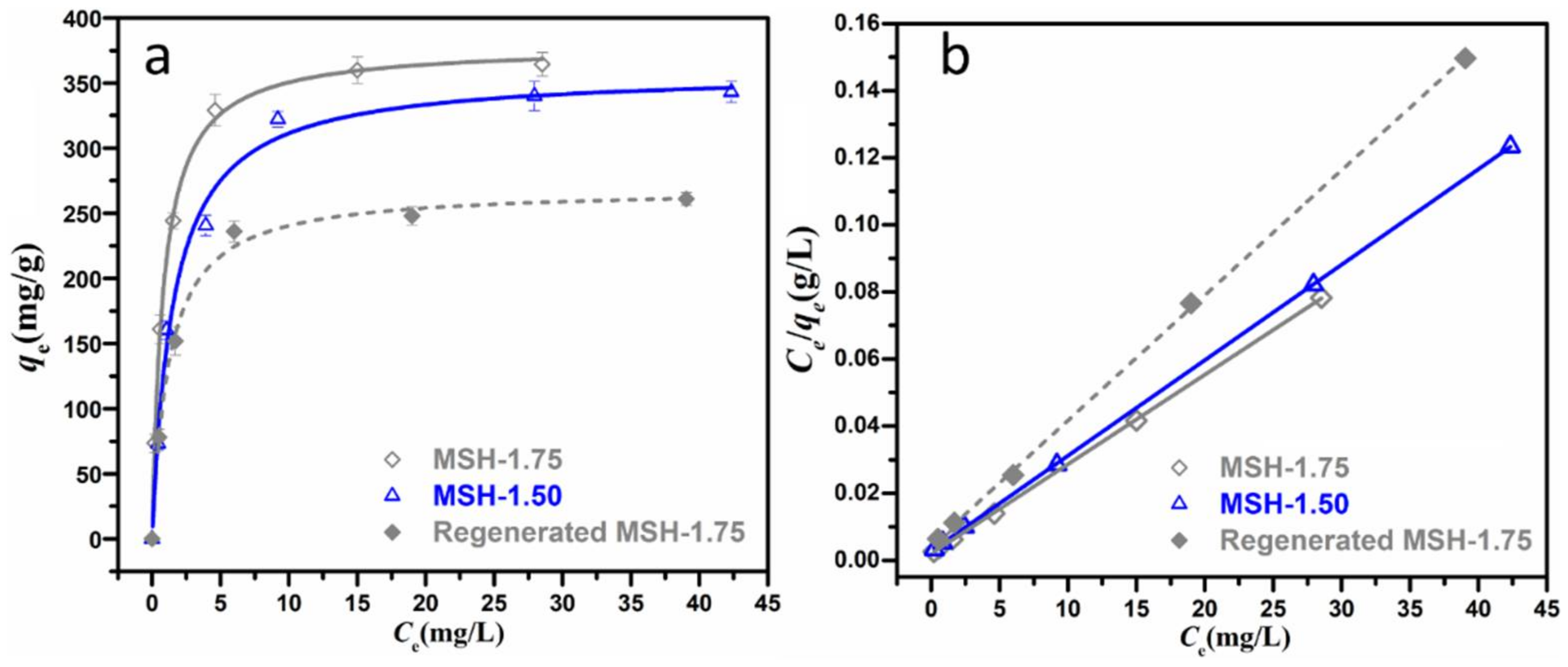 Nanomaterials 08 00271 g007