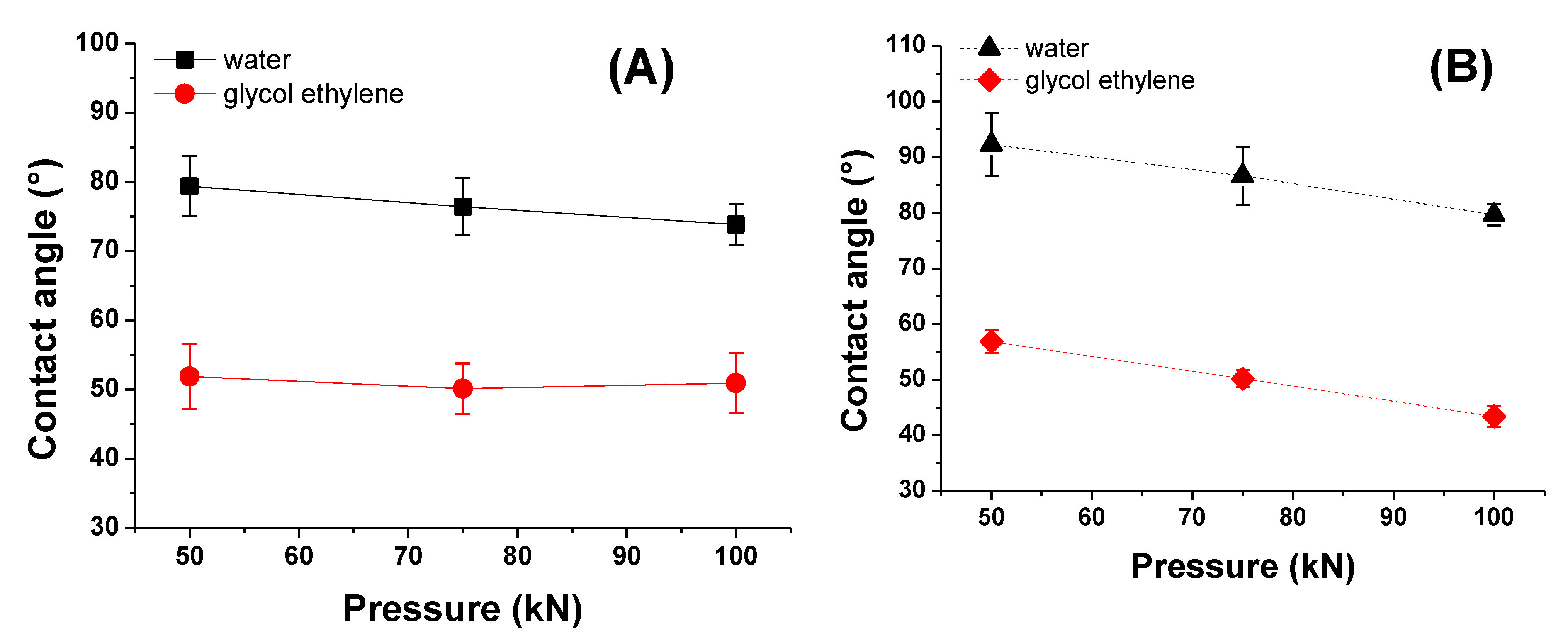 Nanomaterials 08 00272 g011