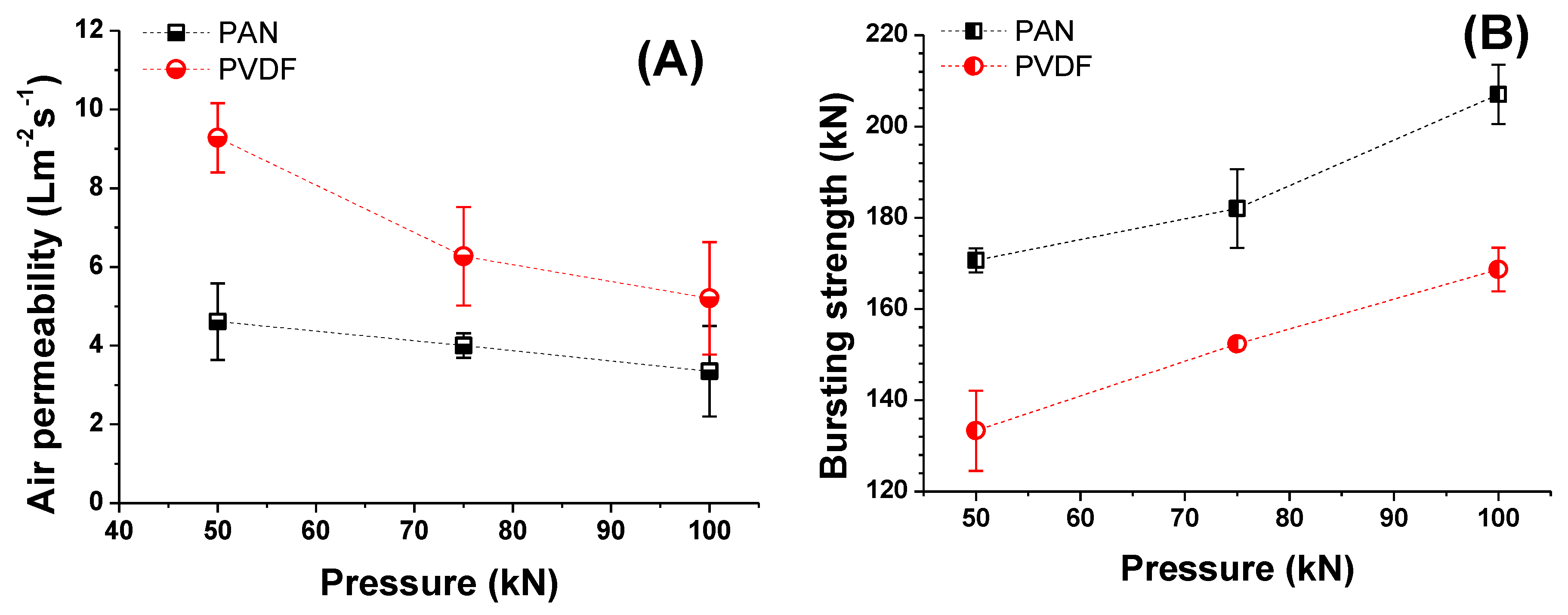 Nanomaterials 08 00272 g012