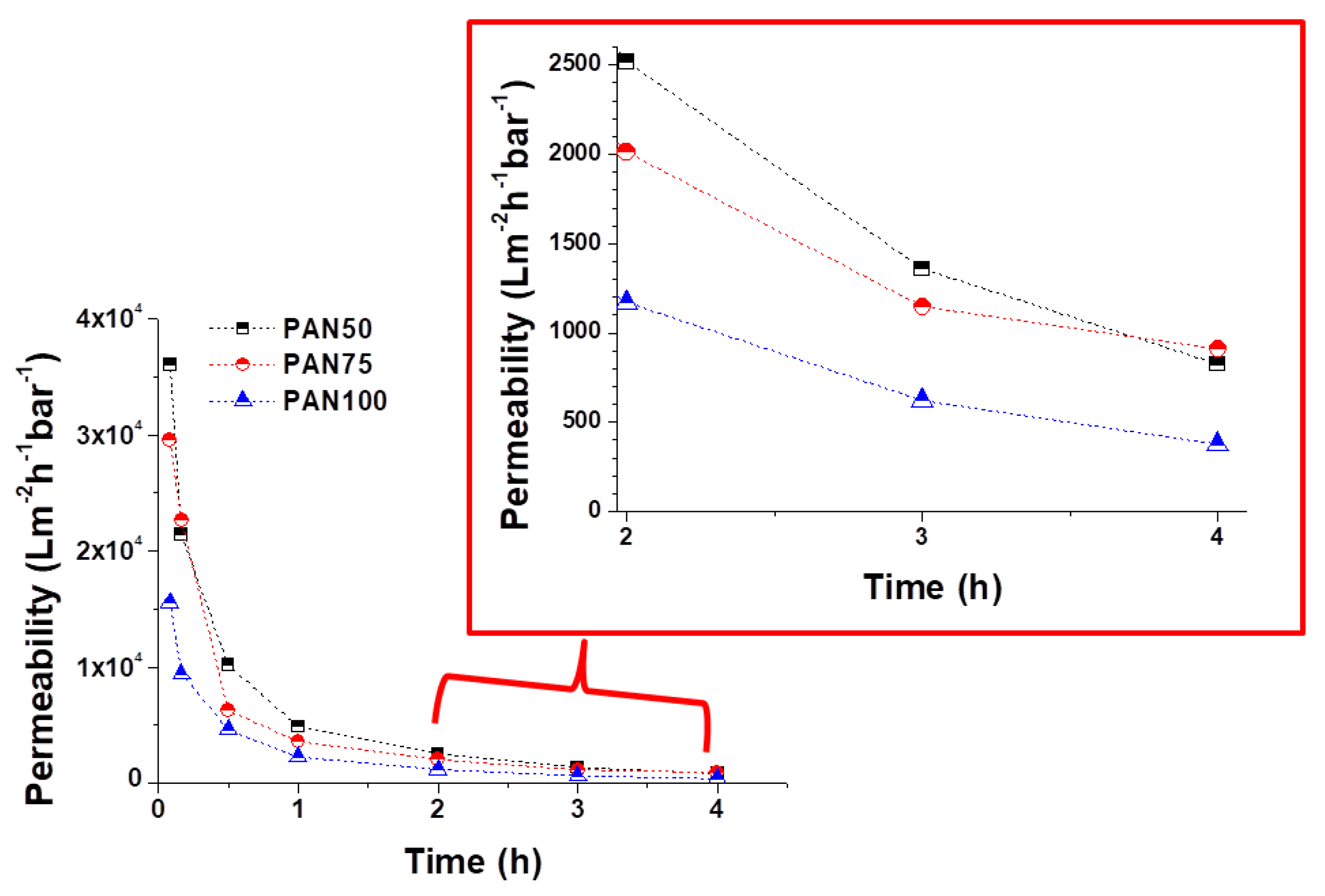 Nanomaterials 08 00272 g013