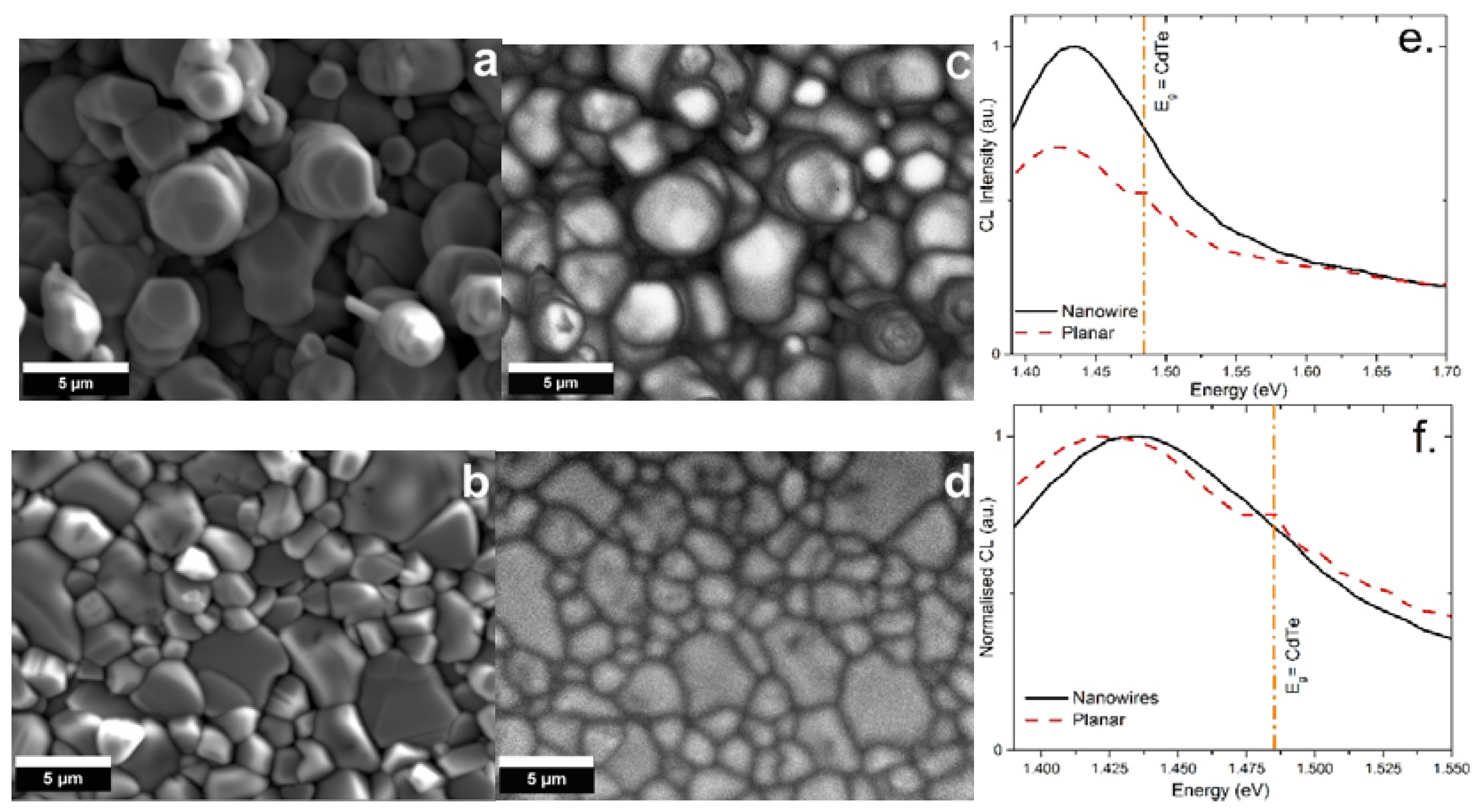 Nanomaterials 08 00274 g005