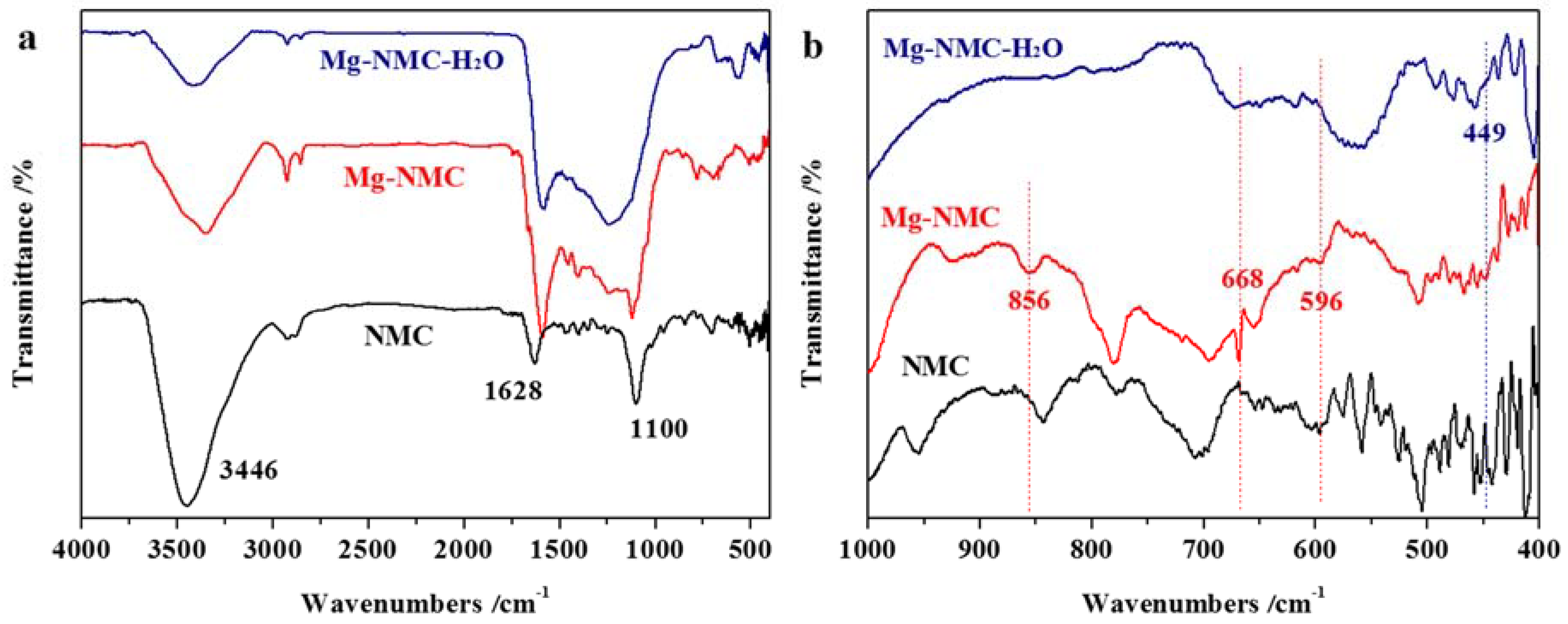 Nanomaterials 08 00275 g002