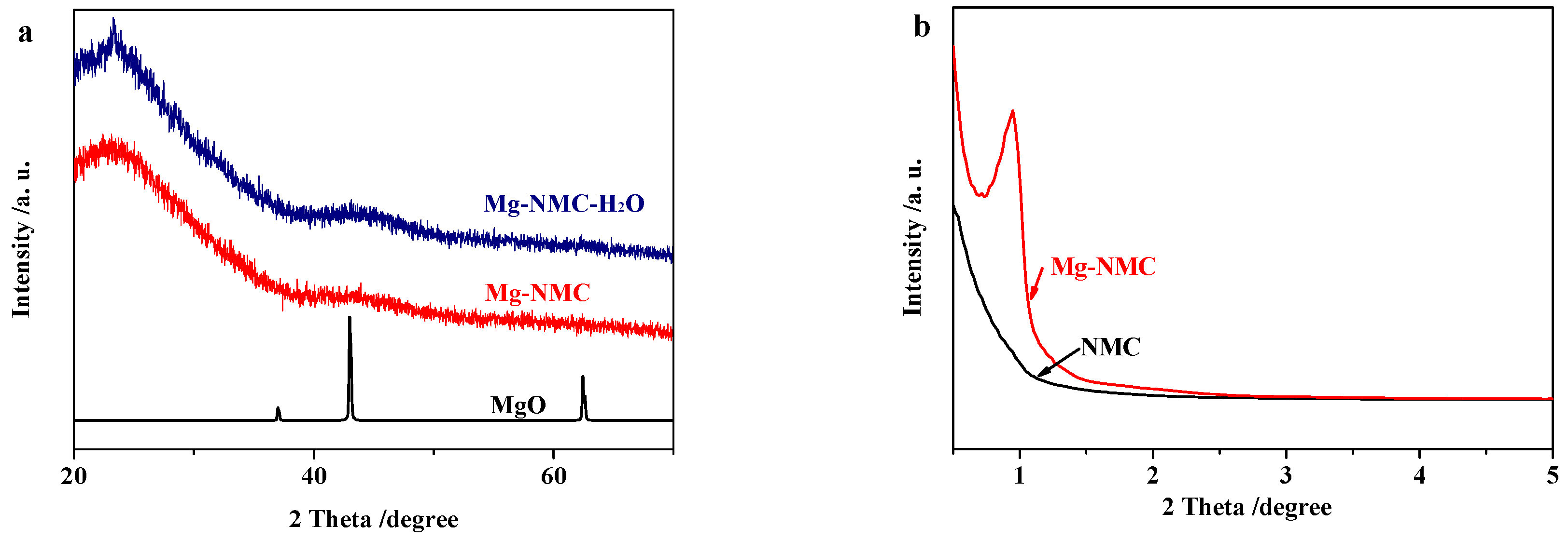 Nanomaterials 08 00275 g004