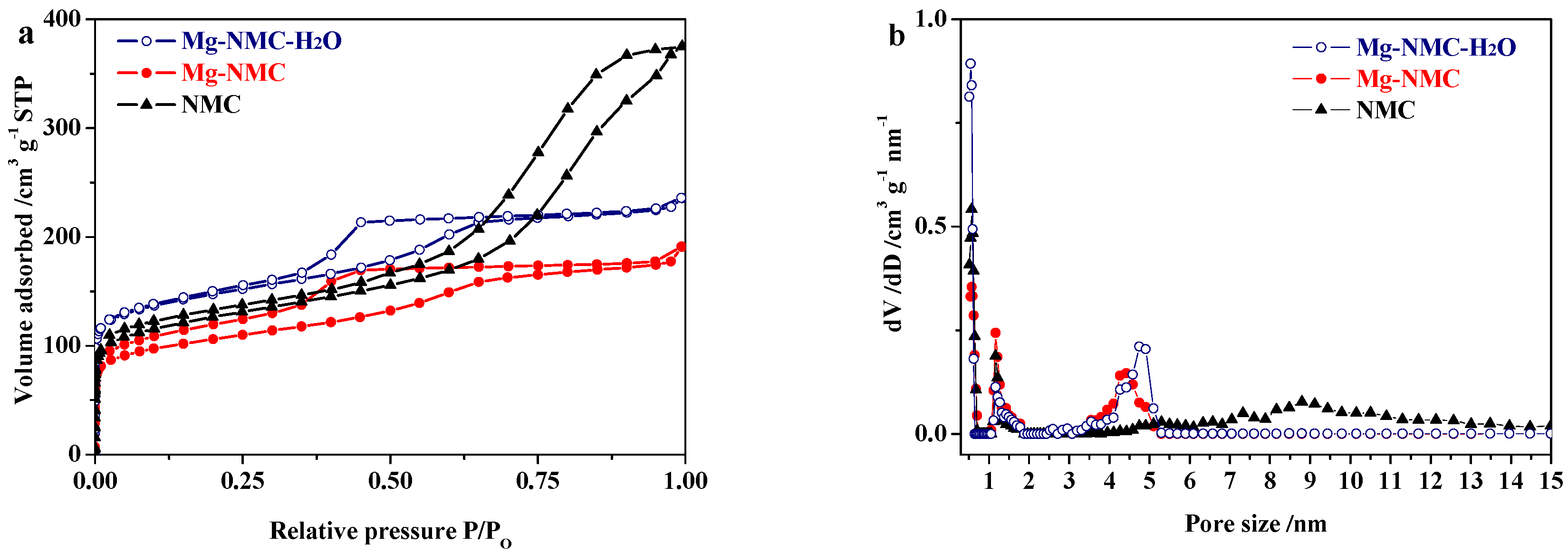 Nanomaterials 08 00275 g005