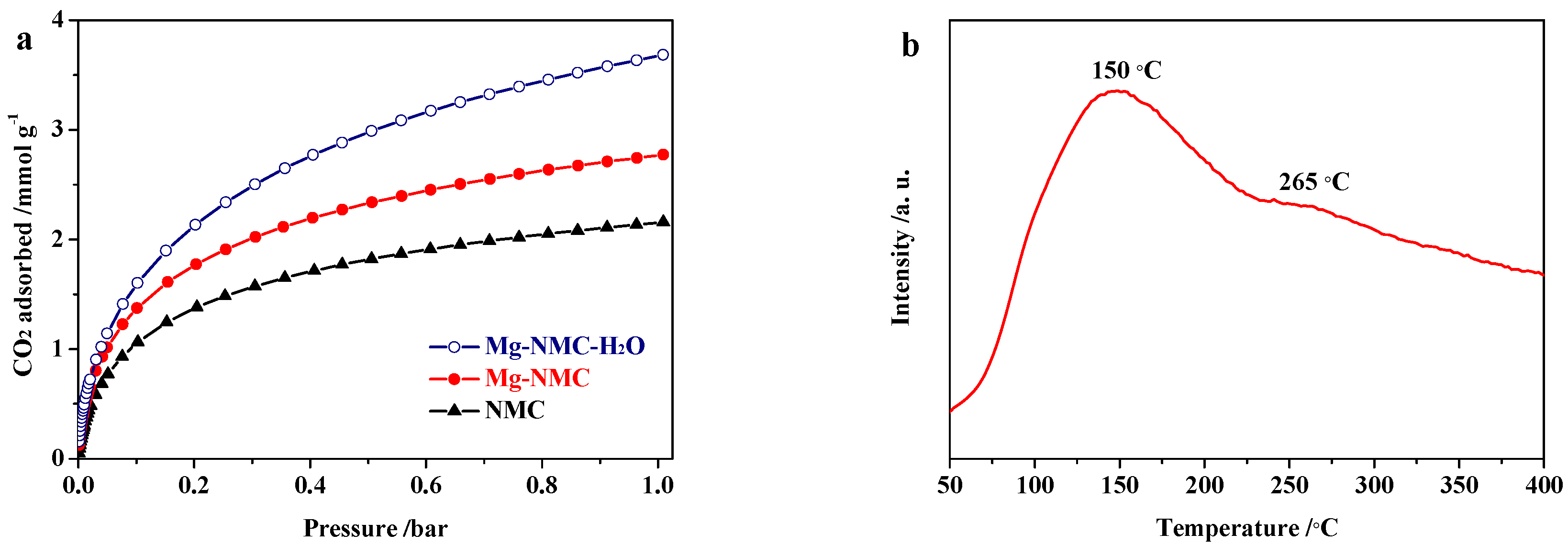 Nanomaterials 08 00275 g006