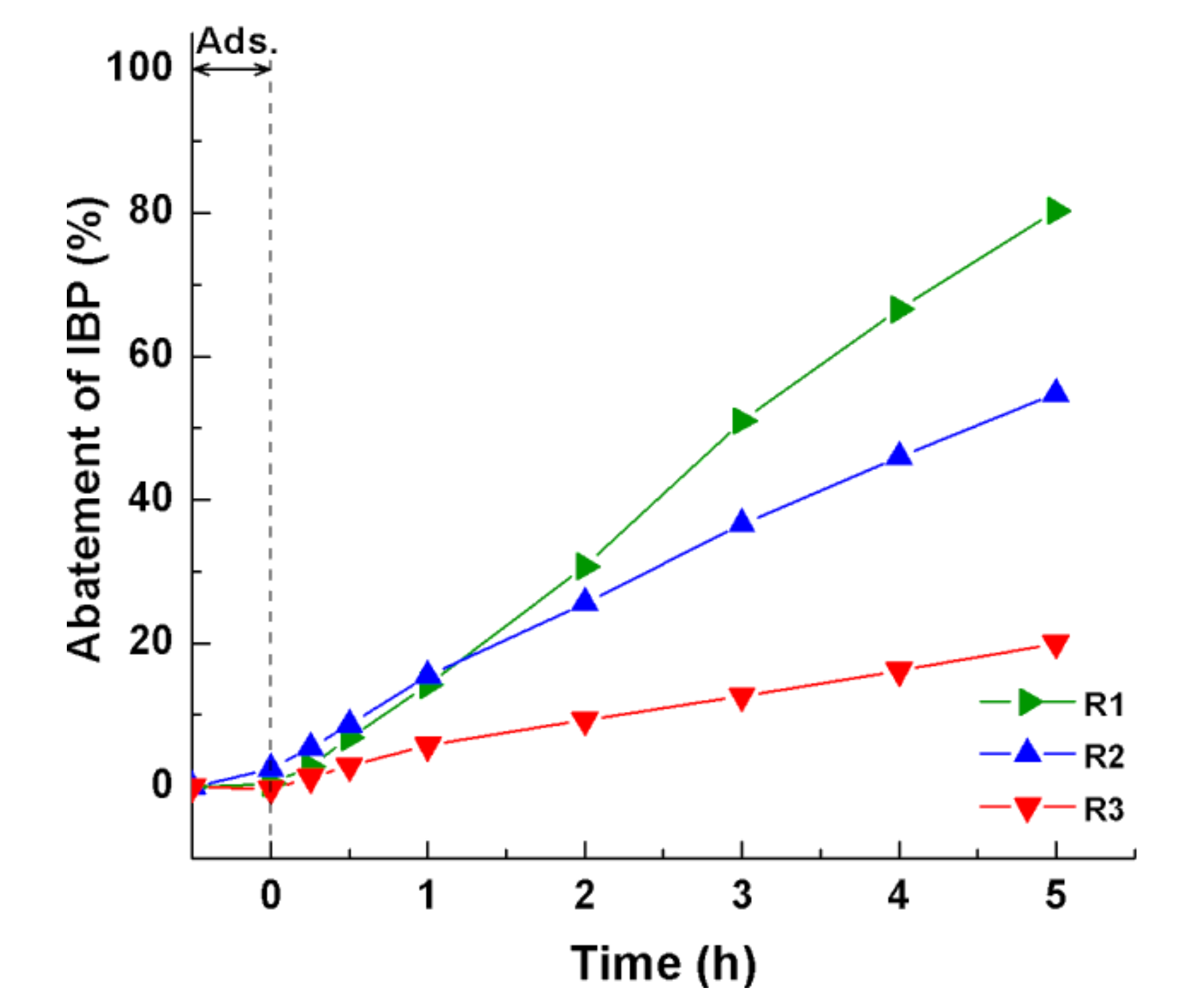 Nanomaterials 08 00276 g006