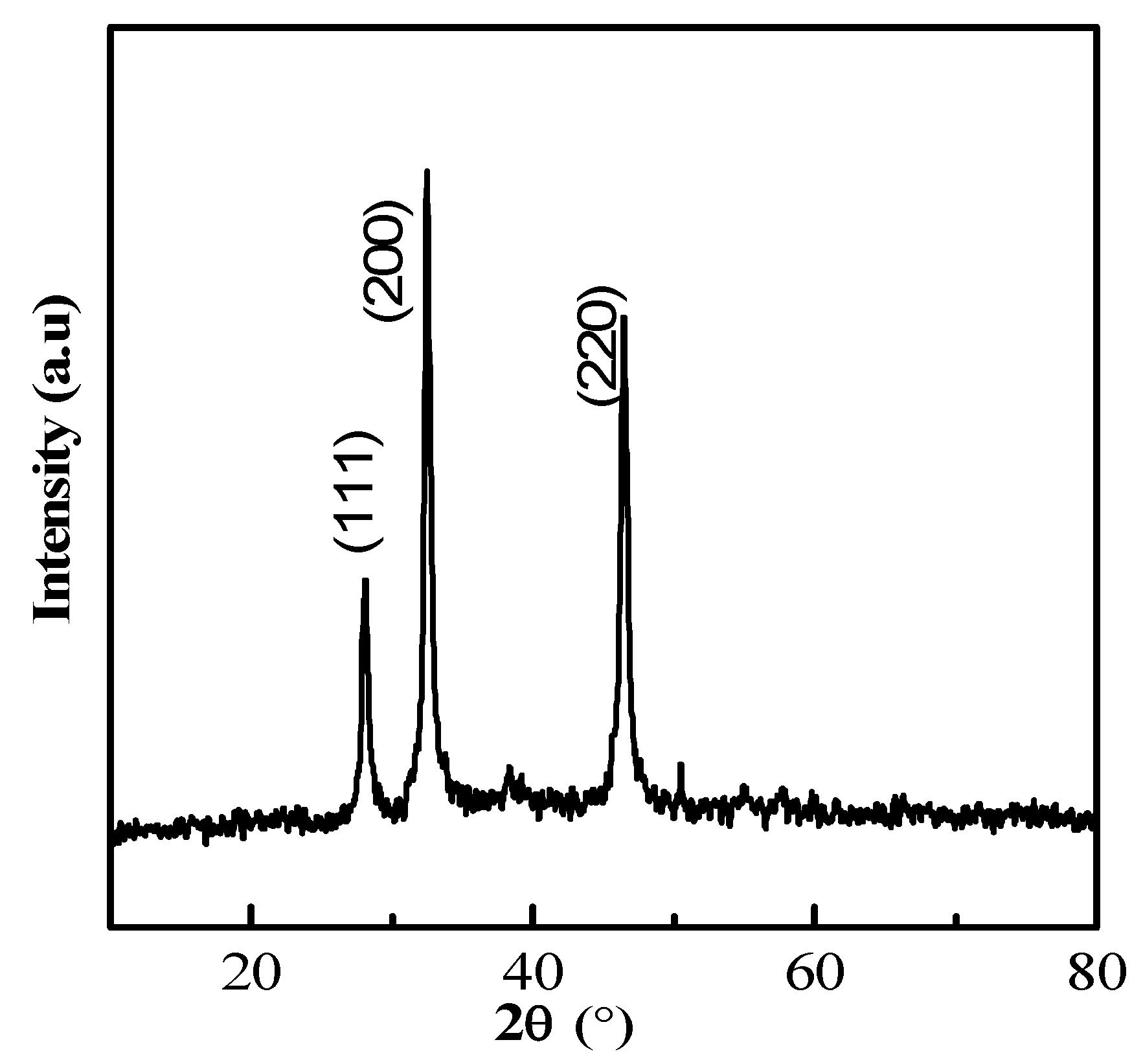 Nanomaterials 08 00279 g005 Nanomaterials 08 00279 g005