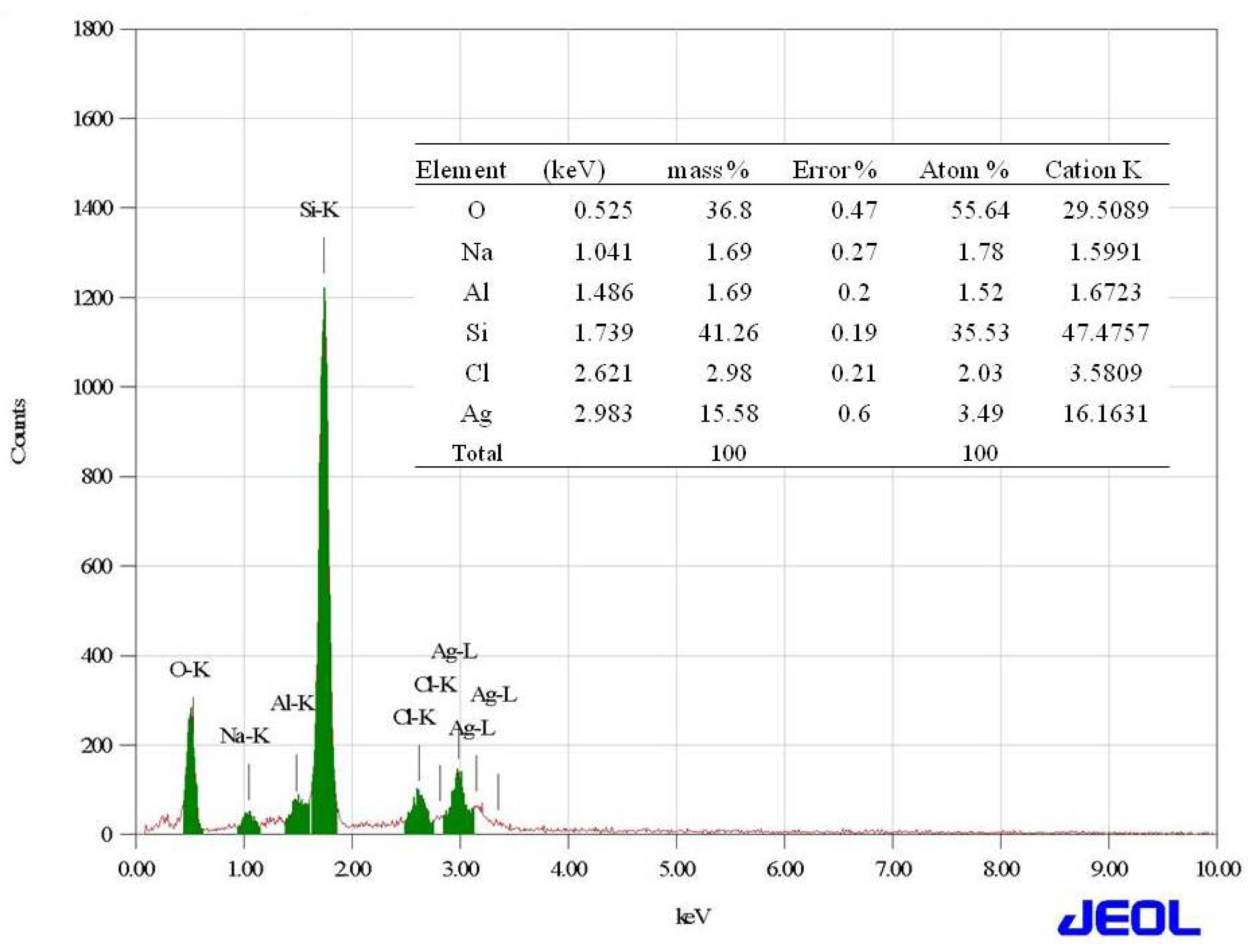 Nanomaterials 08 00279 g007 Nanomaterials 08 00279 g007