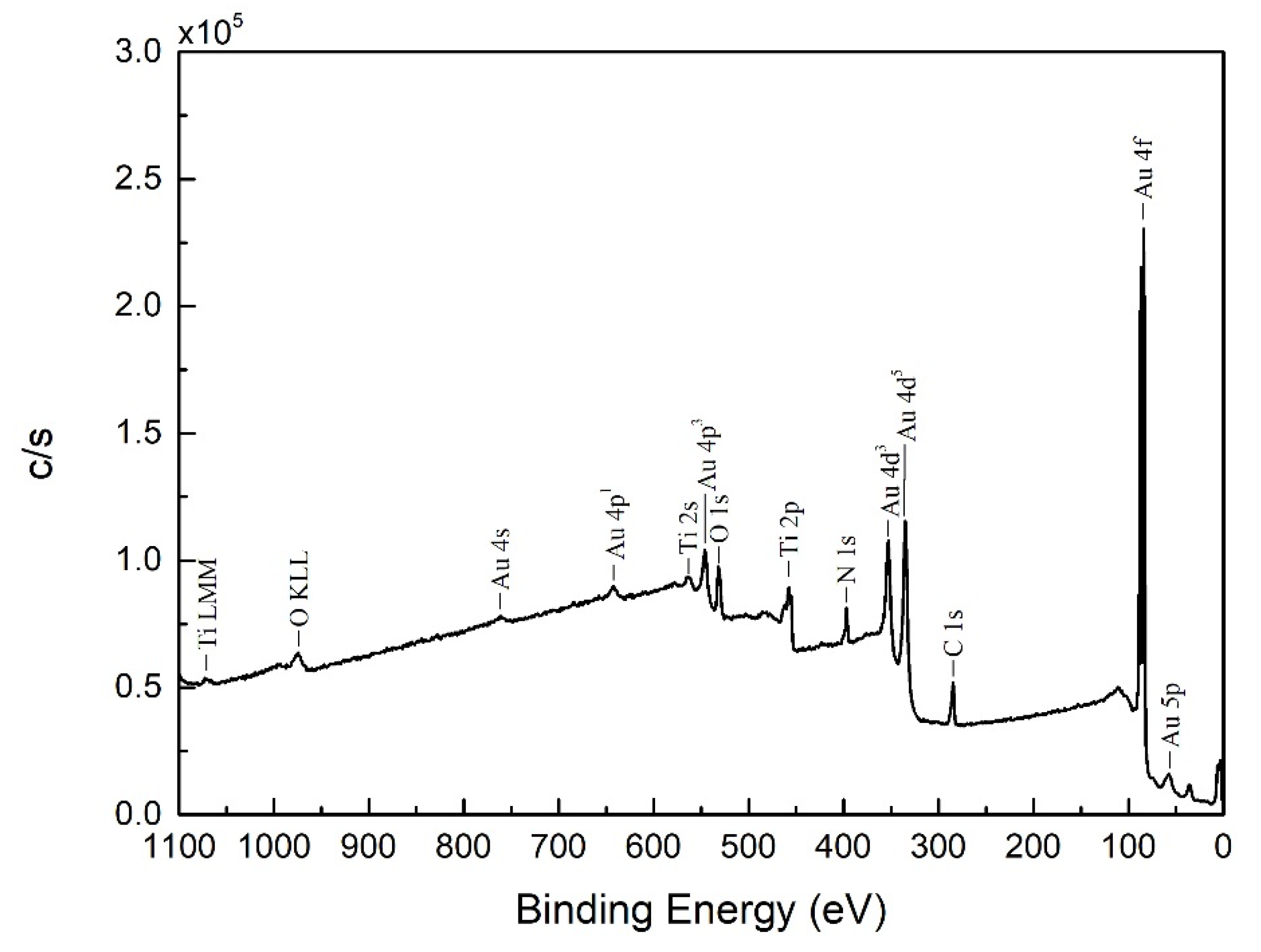 Nanomaterials 08 00282 g006