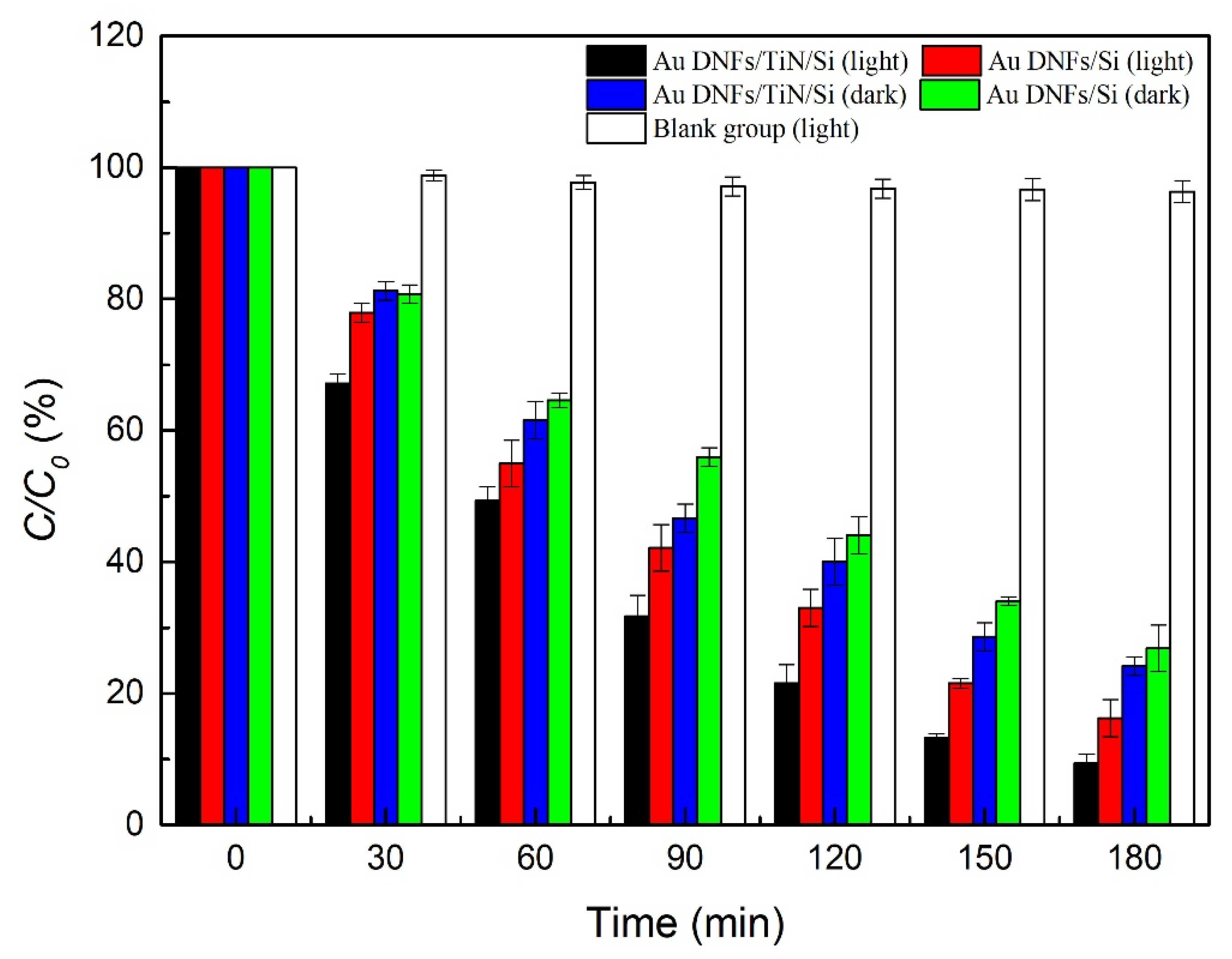Nanomaterials 08 00282 g009