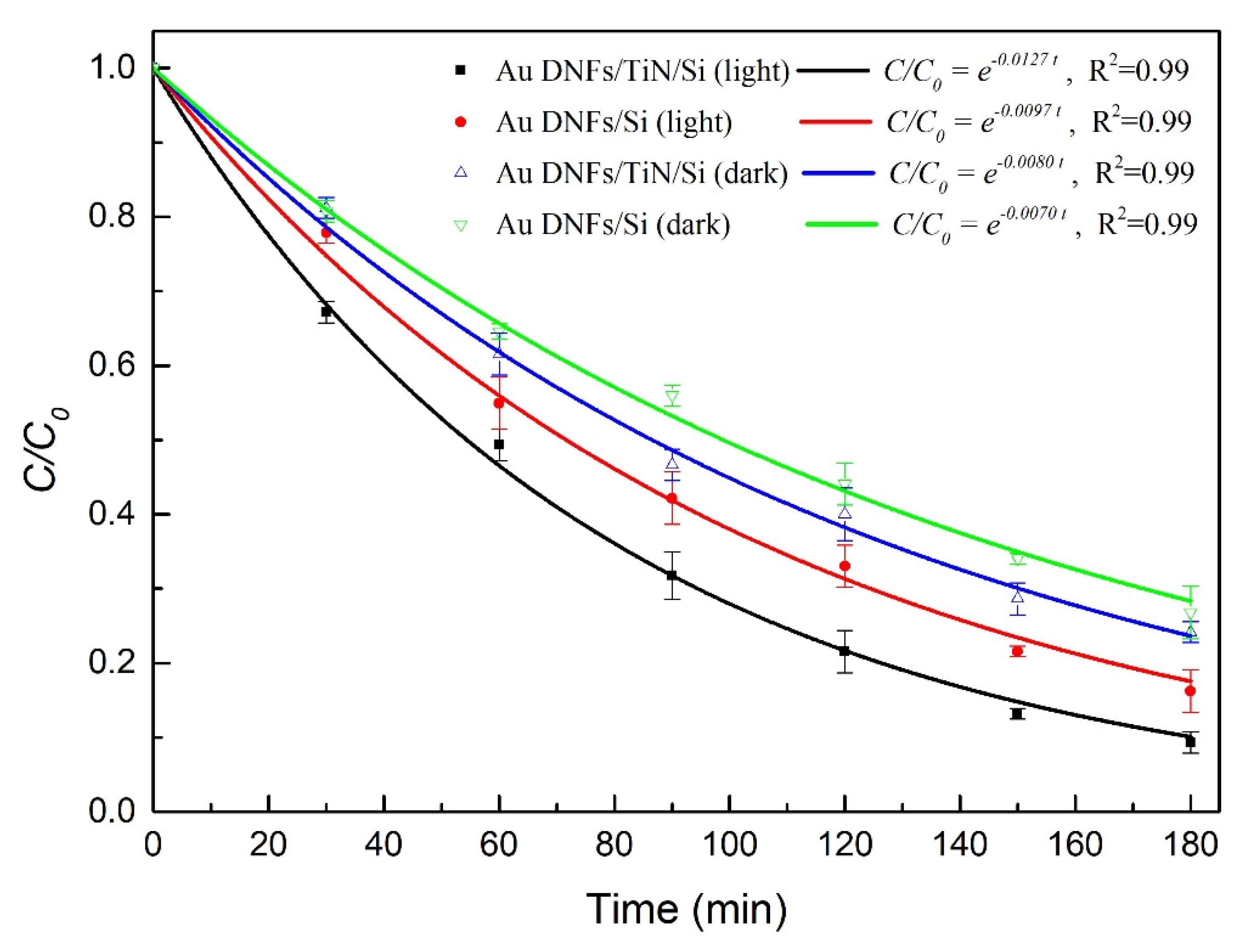 Nanomaterials 08 00282 g010