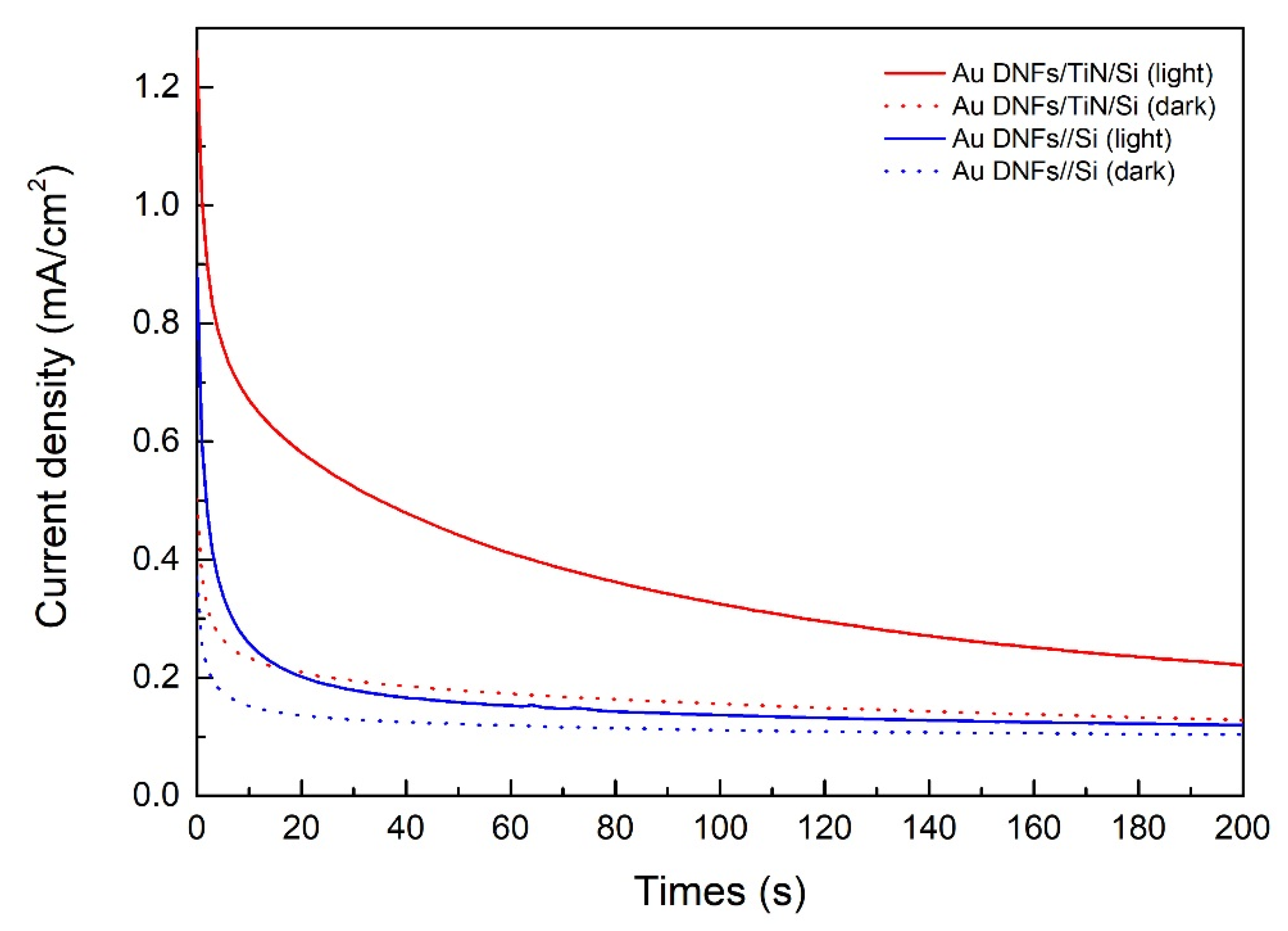 Nanomaterials 08 00282 g011