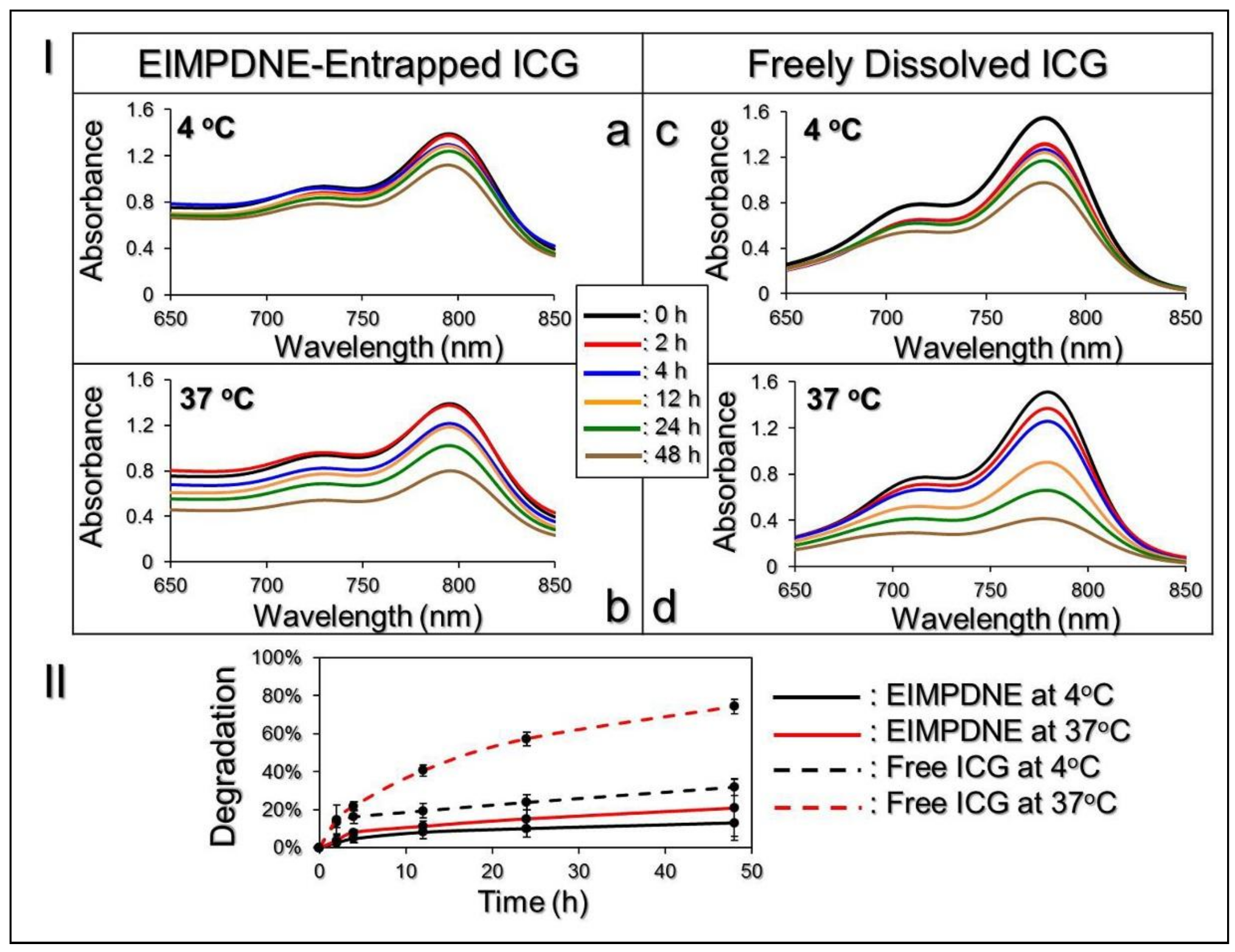 Nanomaterials 08 00283 g003