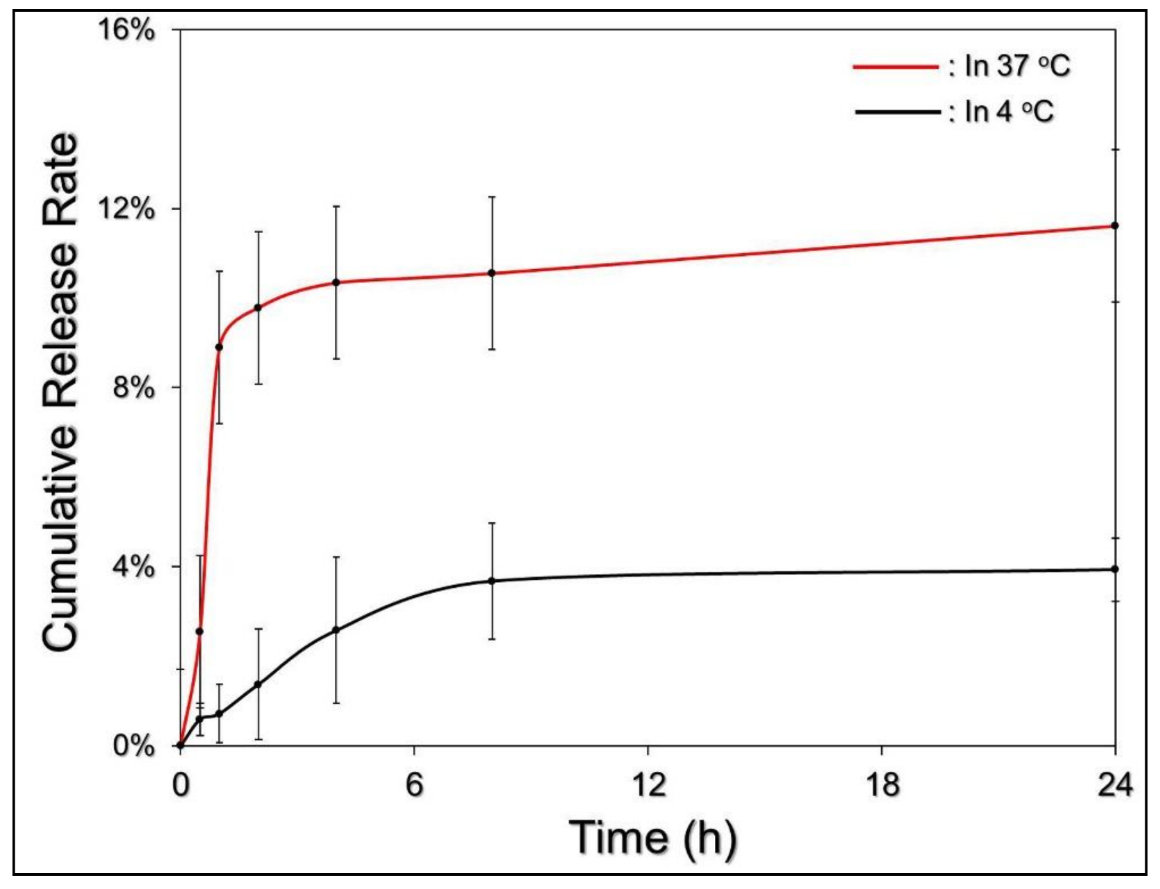 Nanomaterials 08 00283 g004