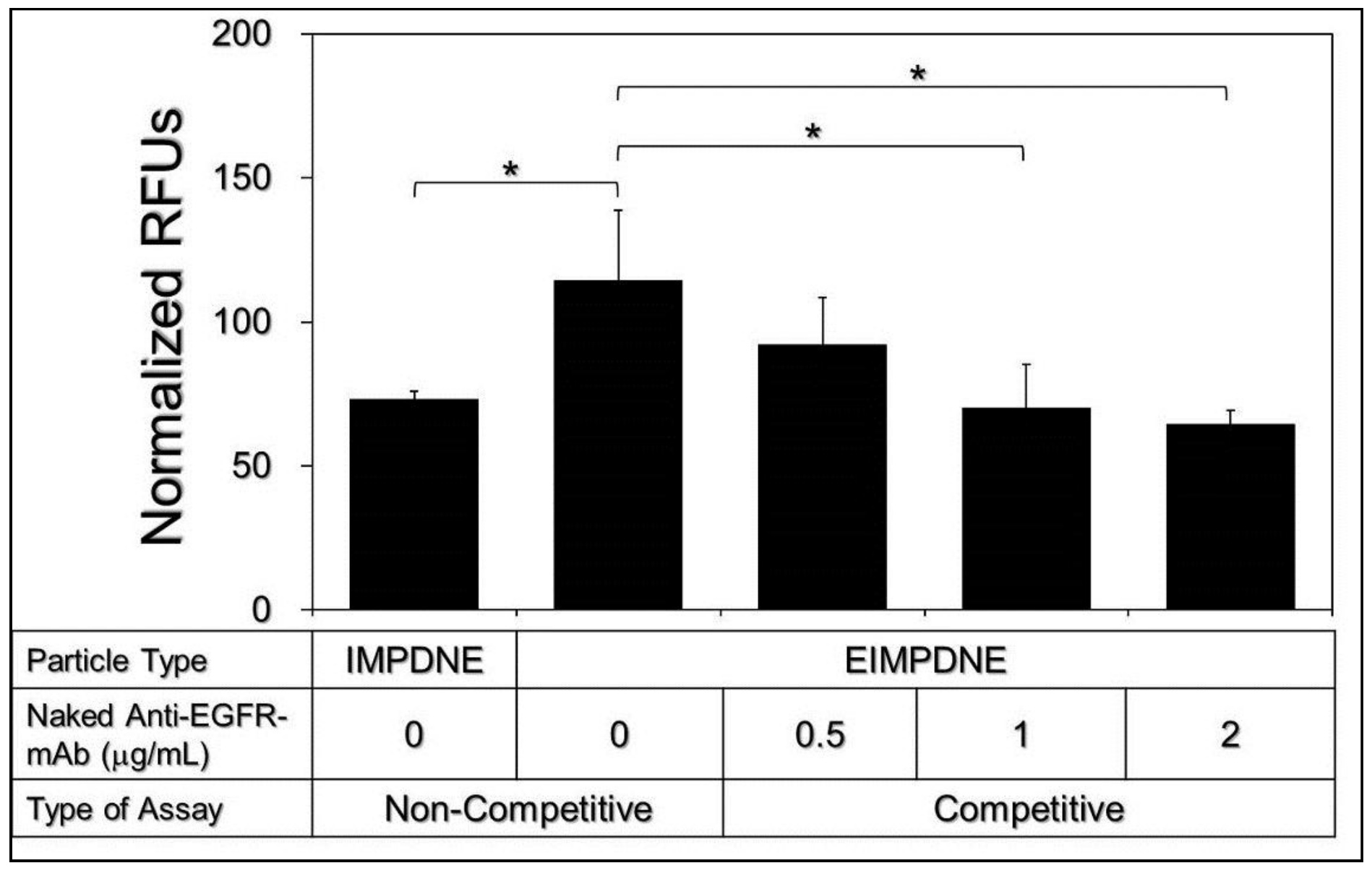Nanomaterials 08 00283 g005