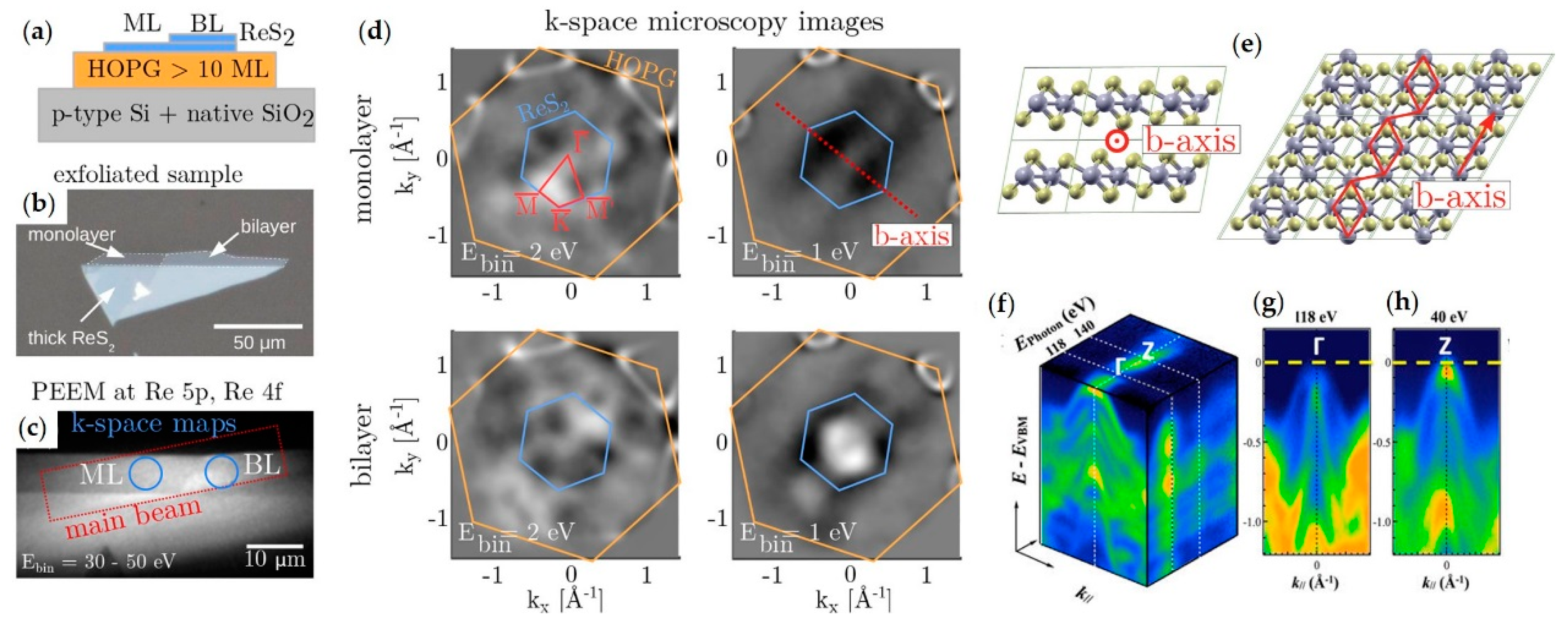 Nanomaterials 08 00284 g007