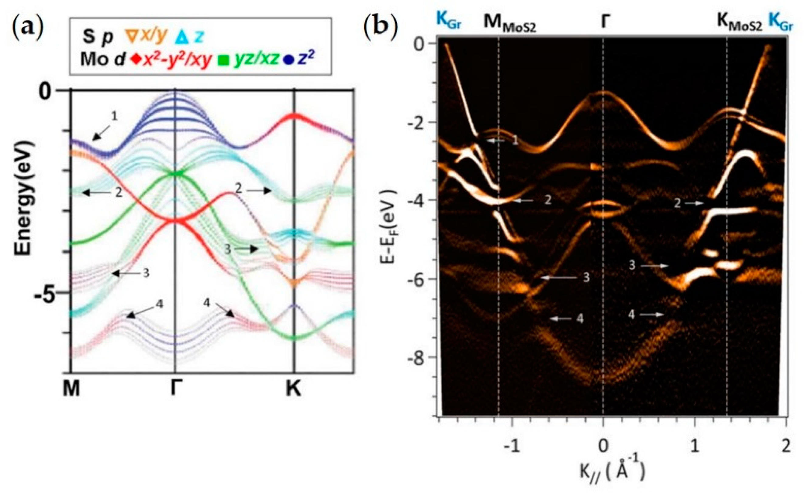 Nanomaterials 08 00284 g008