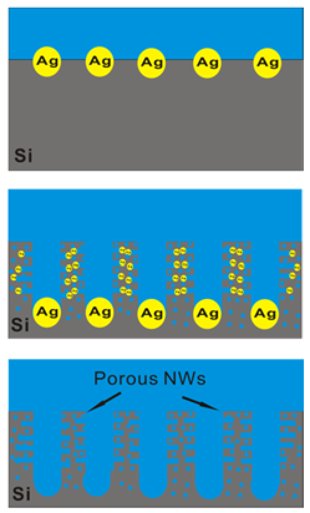 Nanomaterials 08 00285 g001 550
