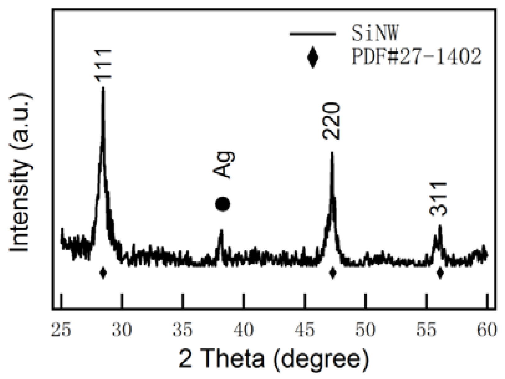 Nanomaterials 08 00285 g002 550