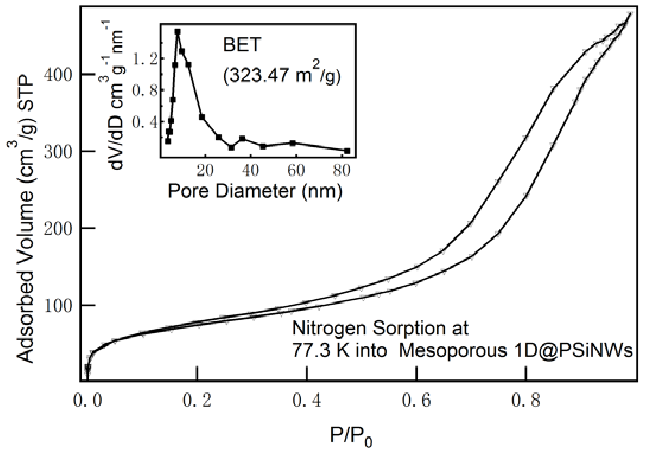 Nanomaterials 08 00285 g004 550