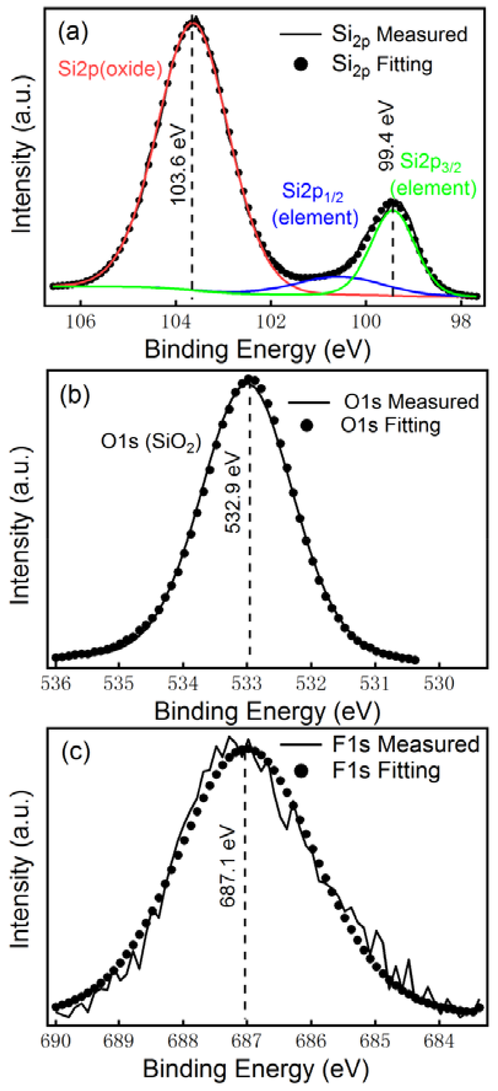 Nanomaterials 08 00285 g005 550