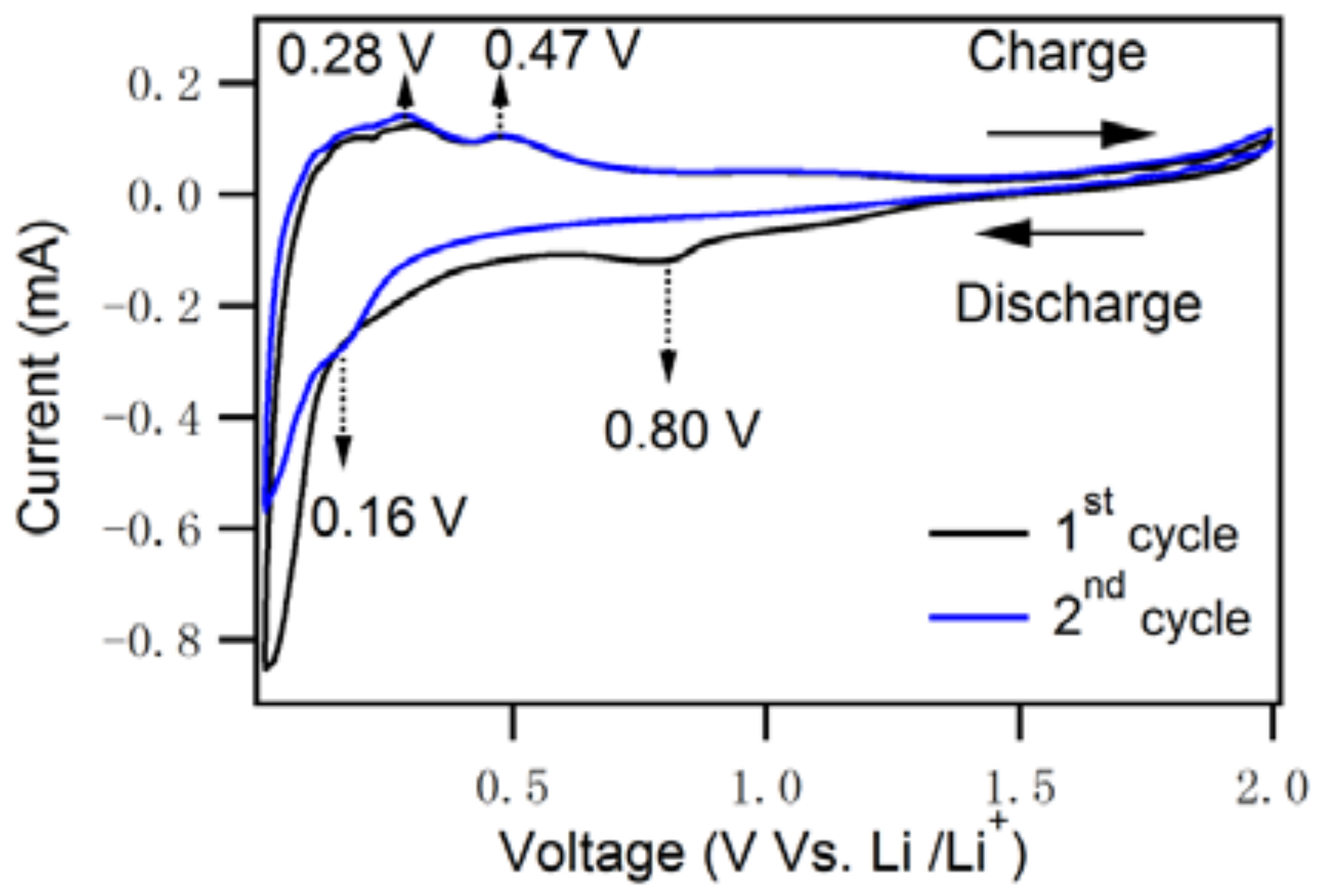 Nanomaterials 08 00285 g006 550