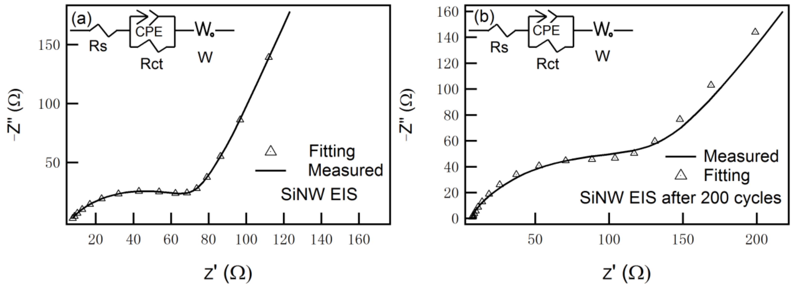 Nanomaterials 08 00285 g008 550