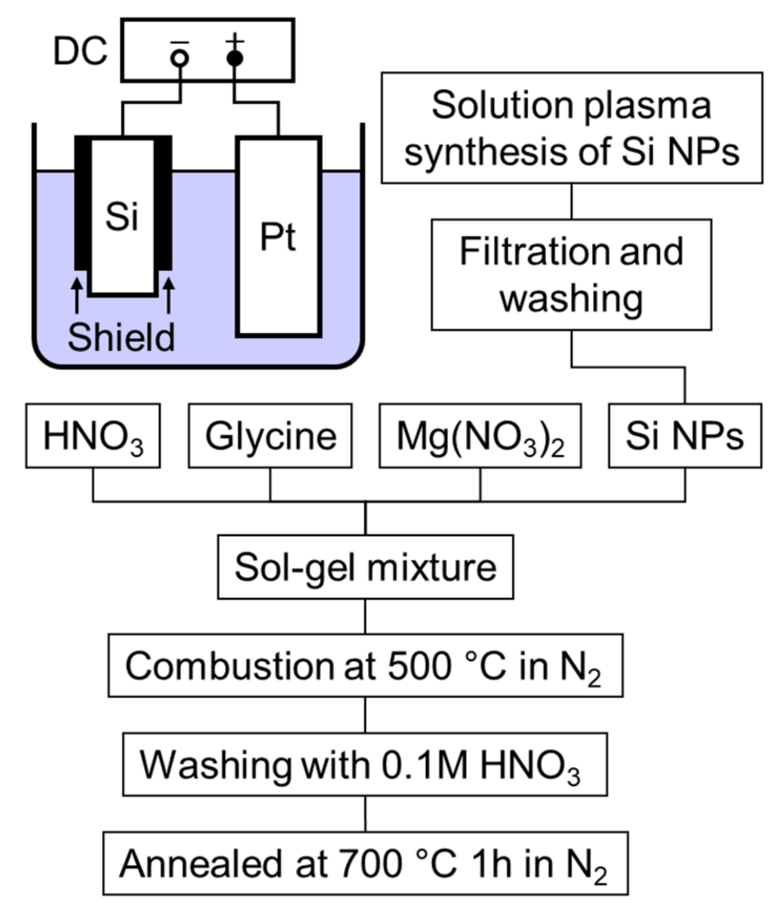 Nanomaterials 08 00286 g001 Nanomaterials 08 00286 g001