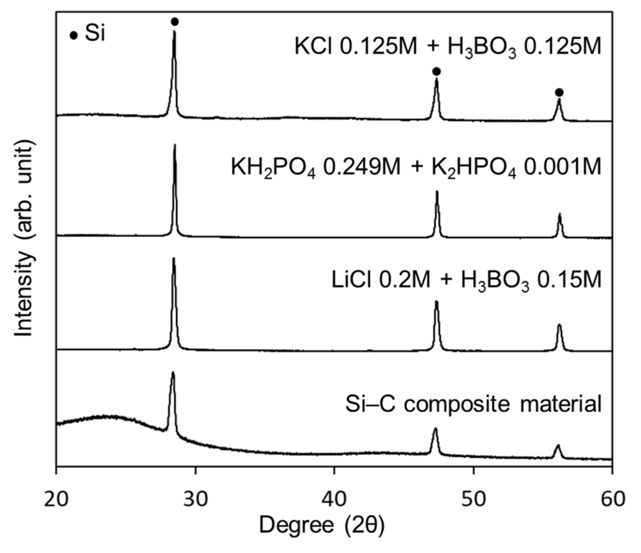 Nanomaterials 08 00286 g002 Nanomaterials 08 00286 g002