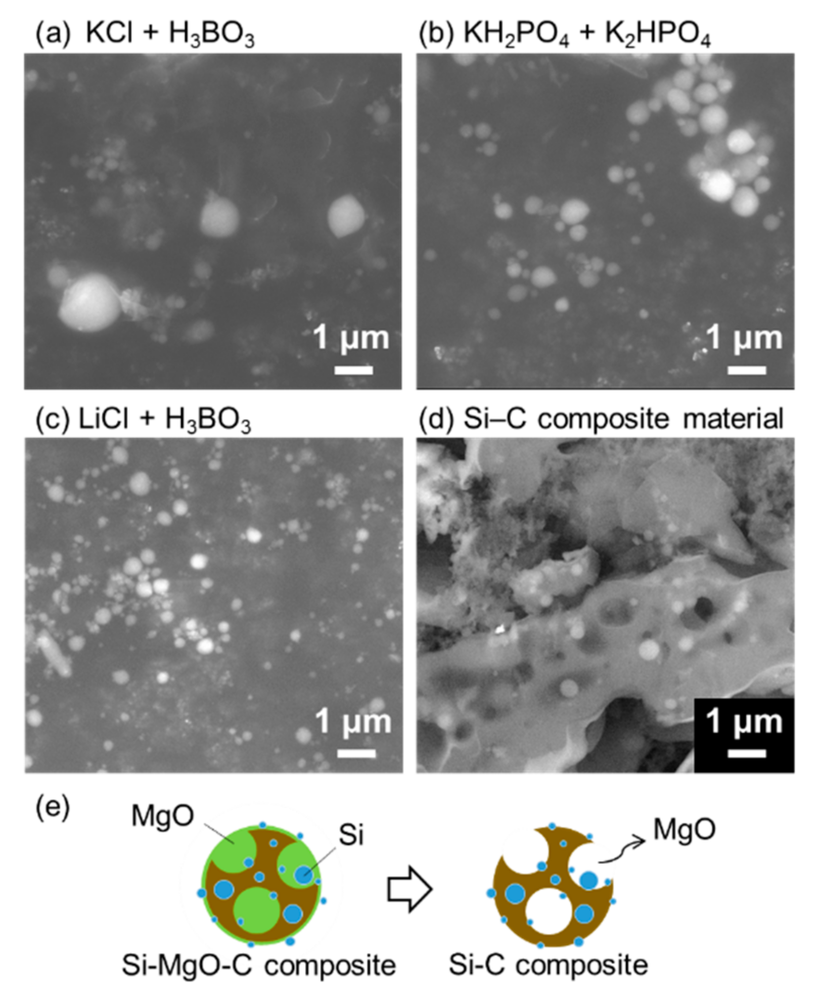 Nanomaterials 08 00286 g003 Nanomaterials 08 00286 g003